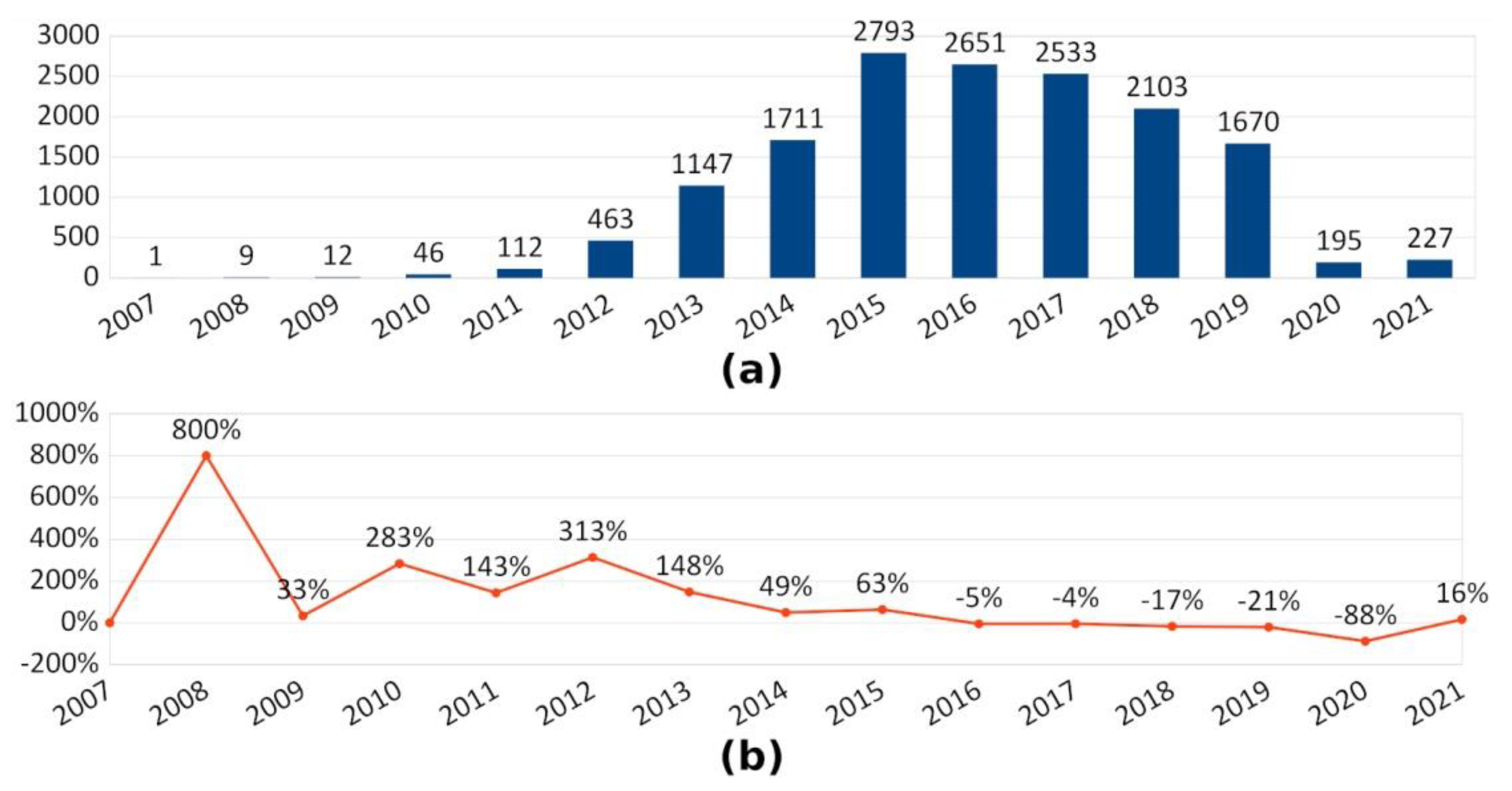 Forests 13 00717 g003
