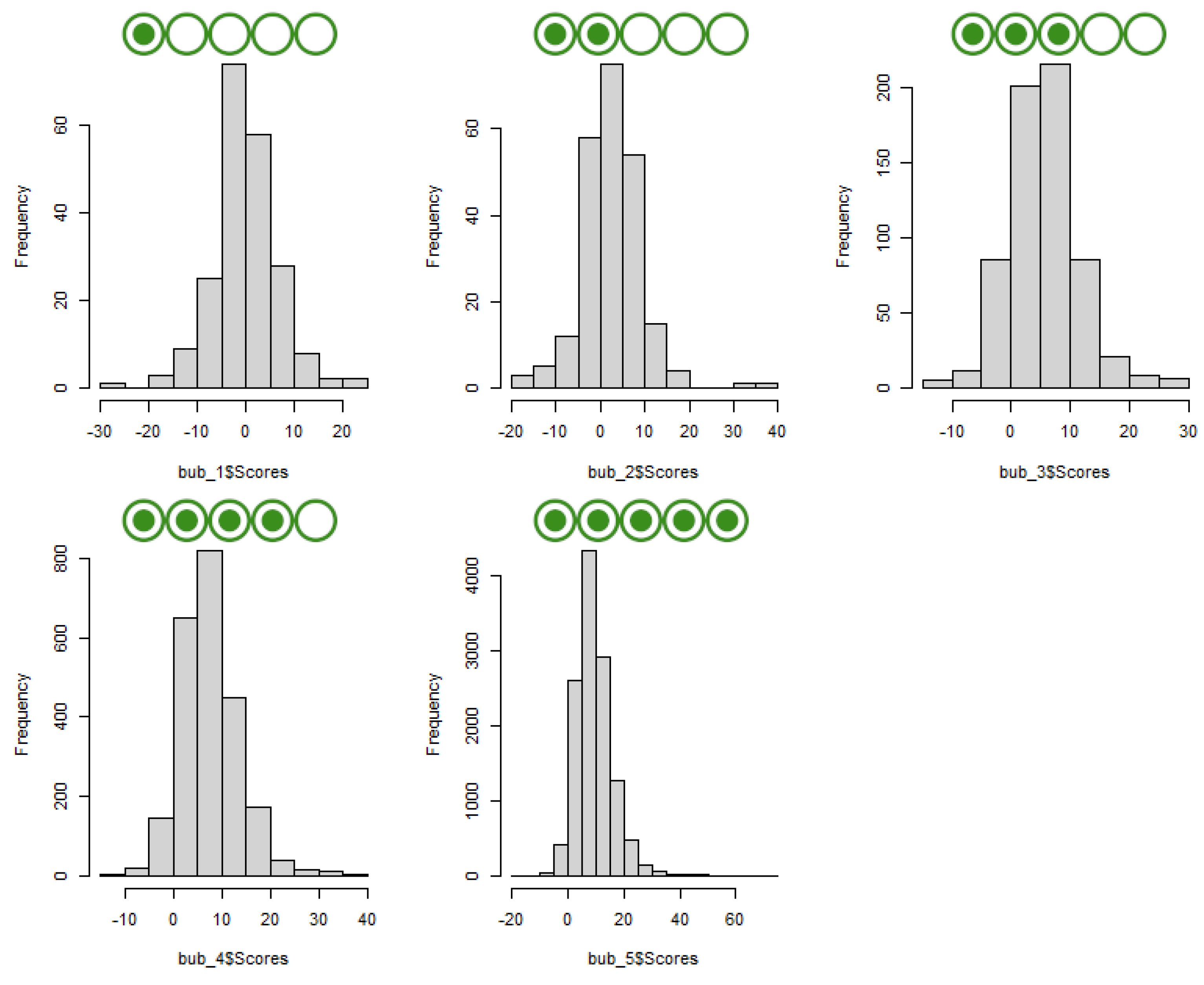 Forests 13 00717 g0a2