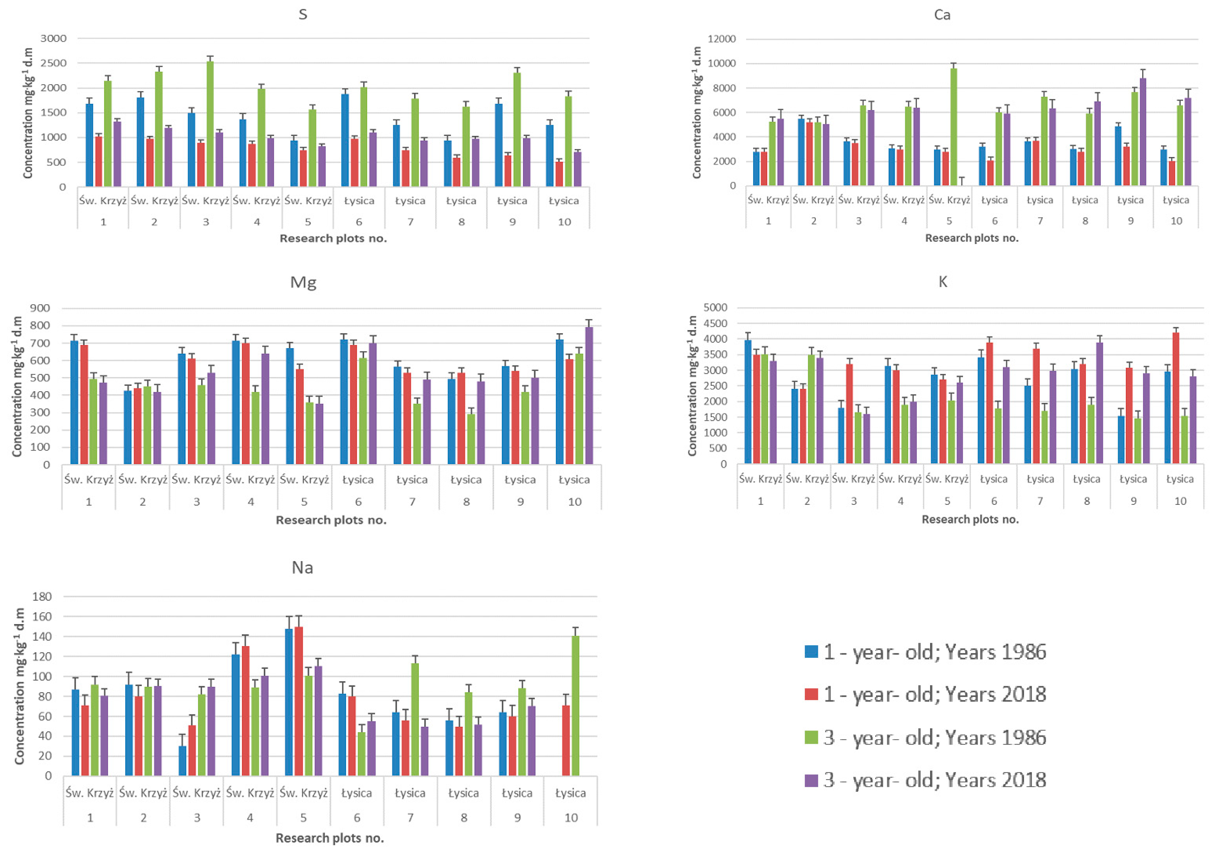 Forests 13 00718 g002