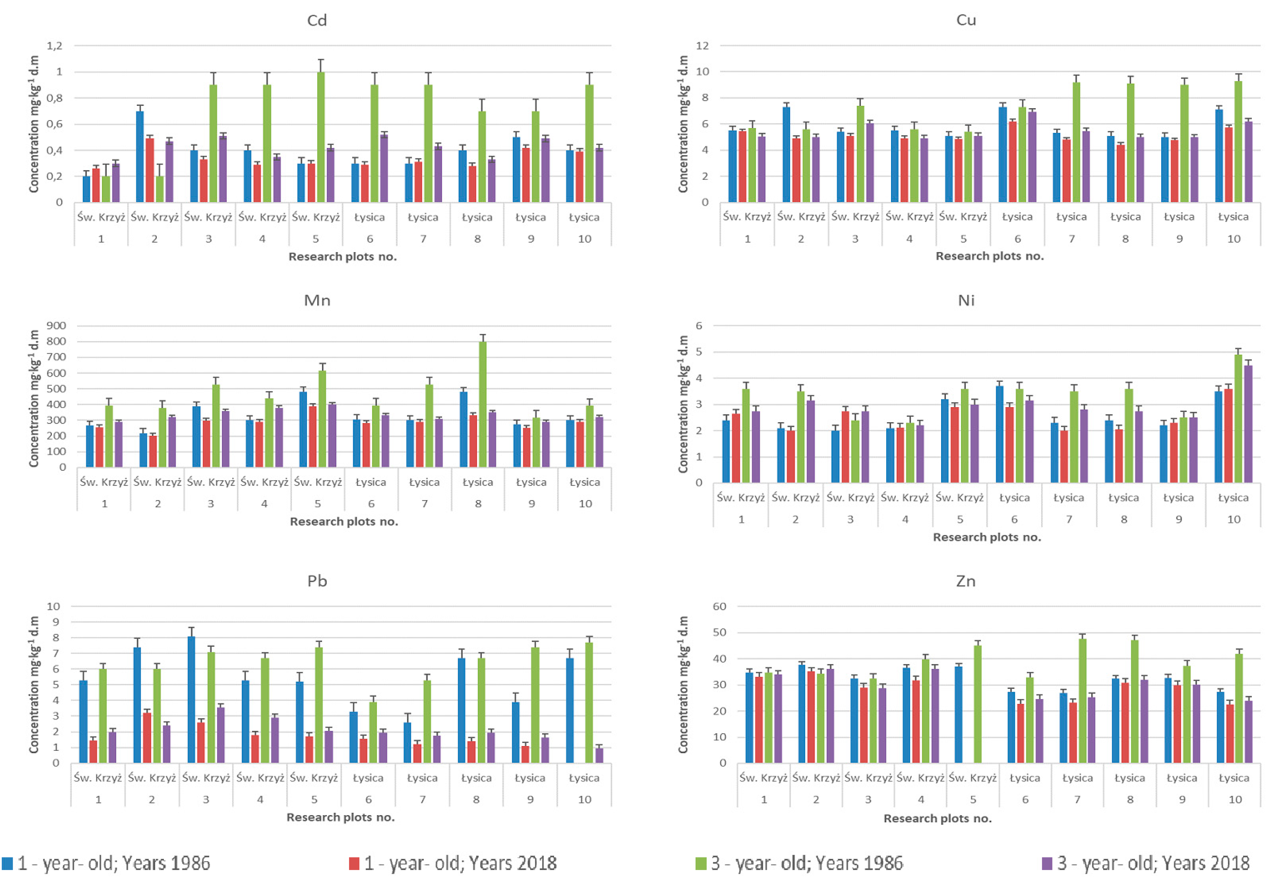 Forests 13 00718 g003