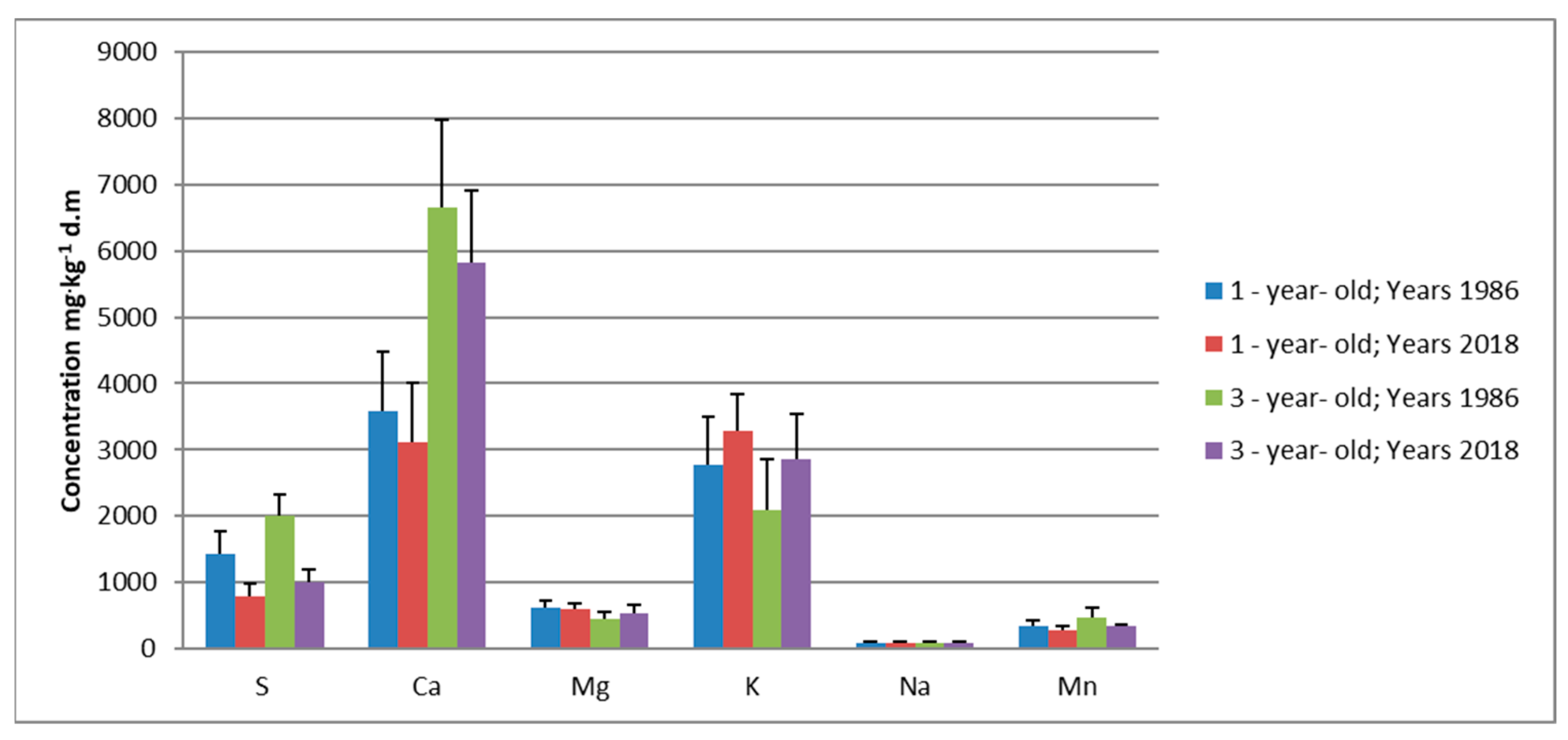 Forests 13 00718 g004