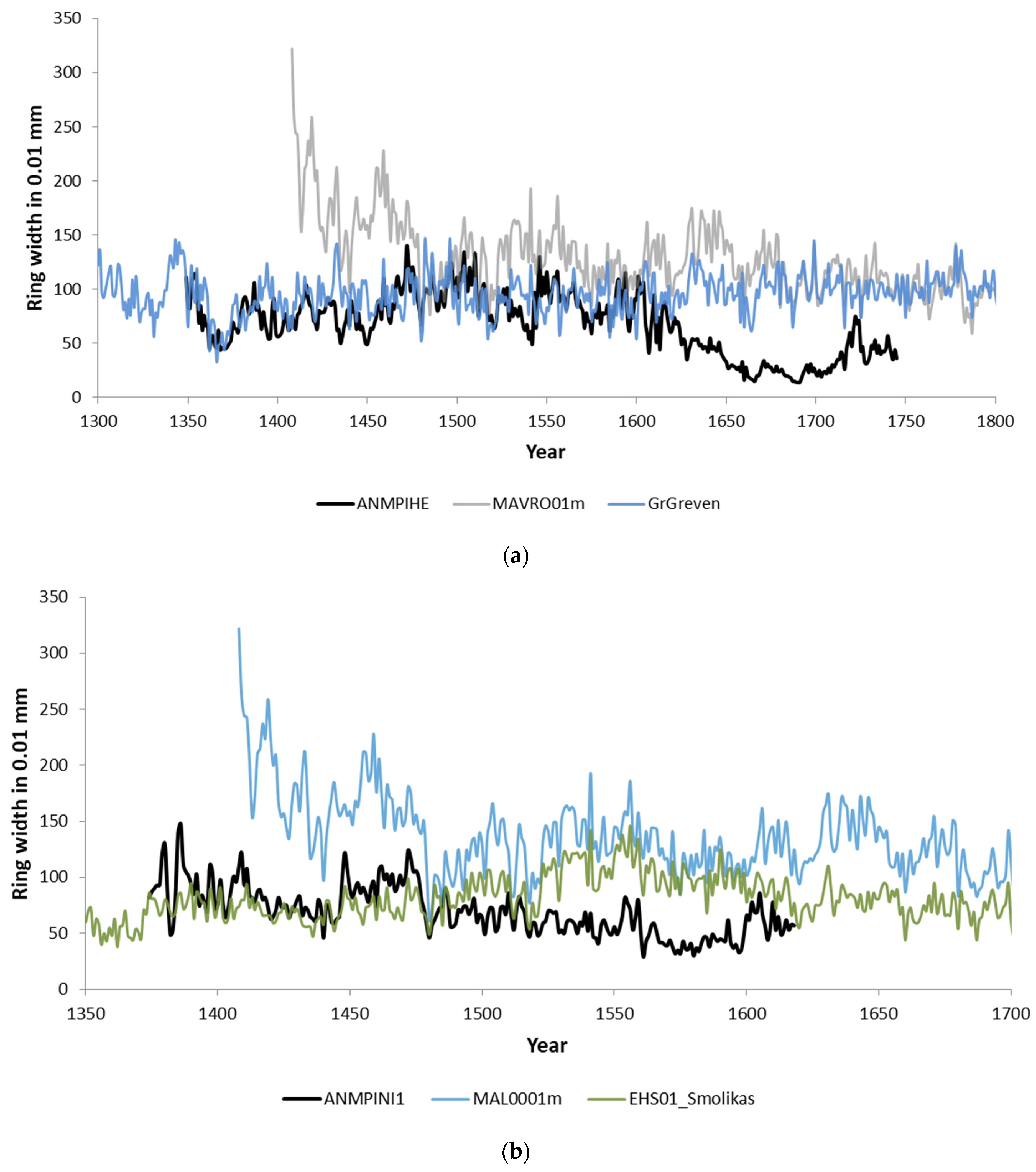 Forests 13 00719 g007a