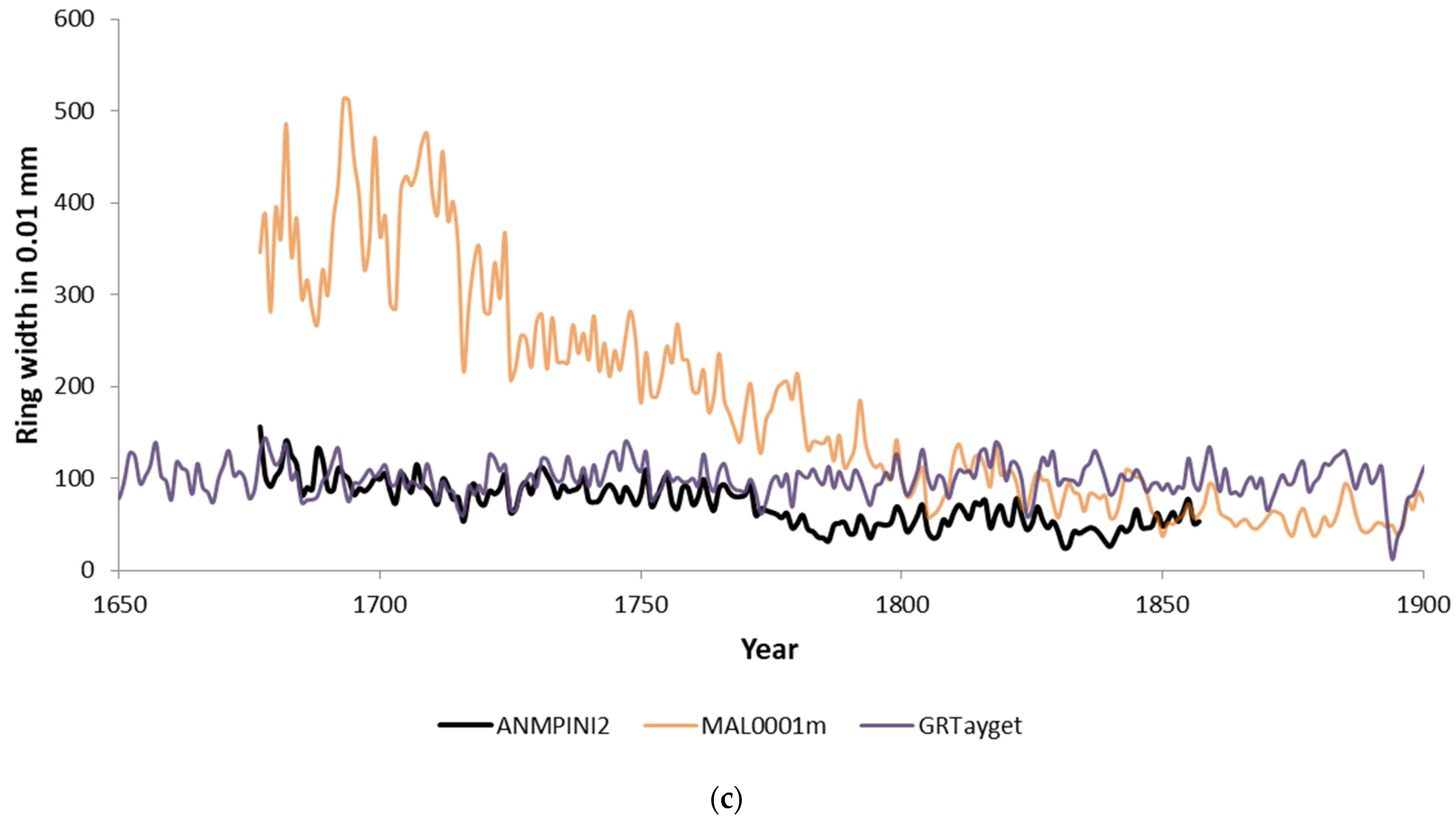 Forests 13 00719 g007b