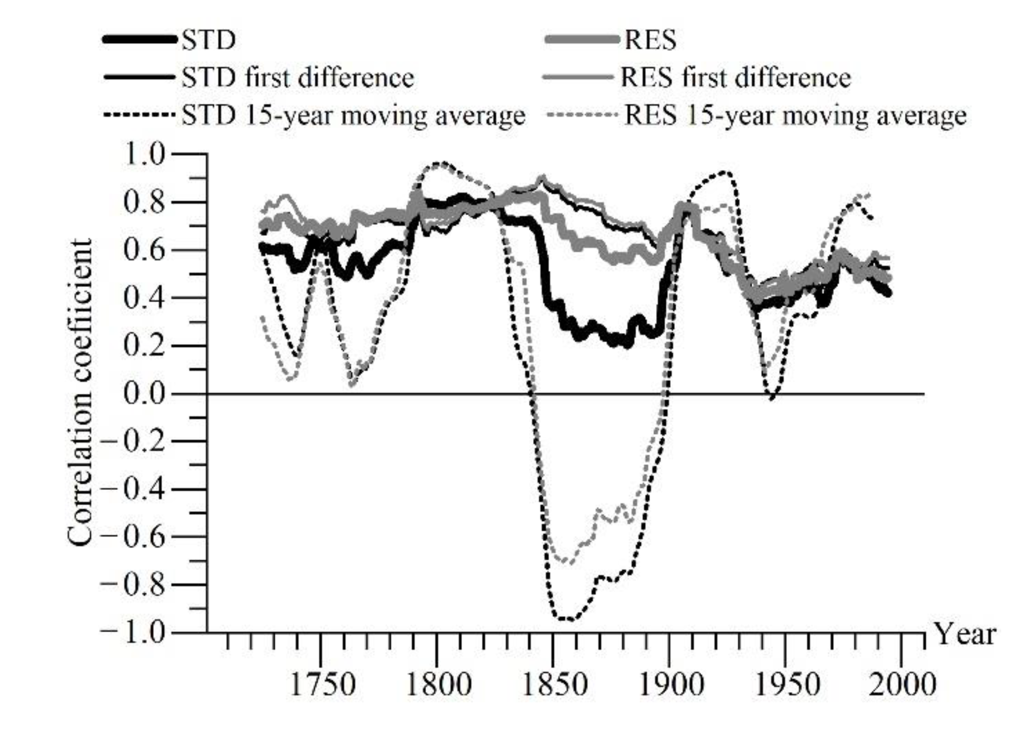 Forests 13 00720 g003