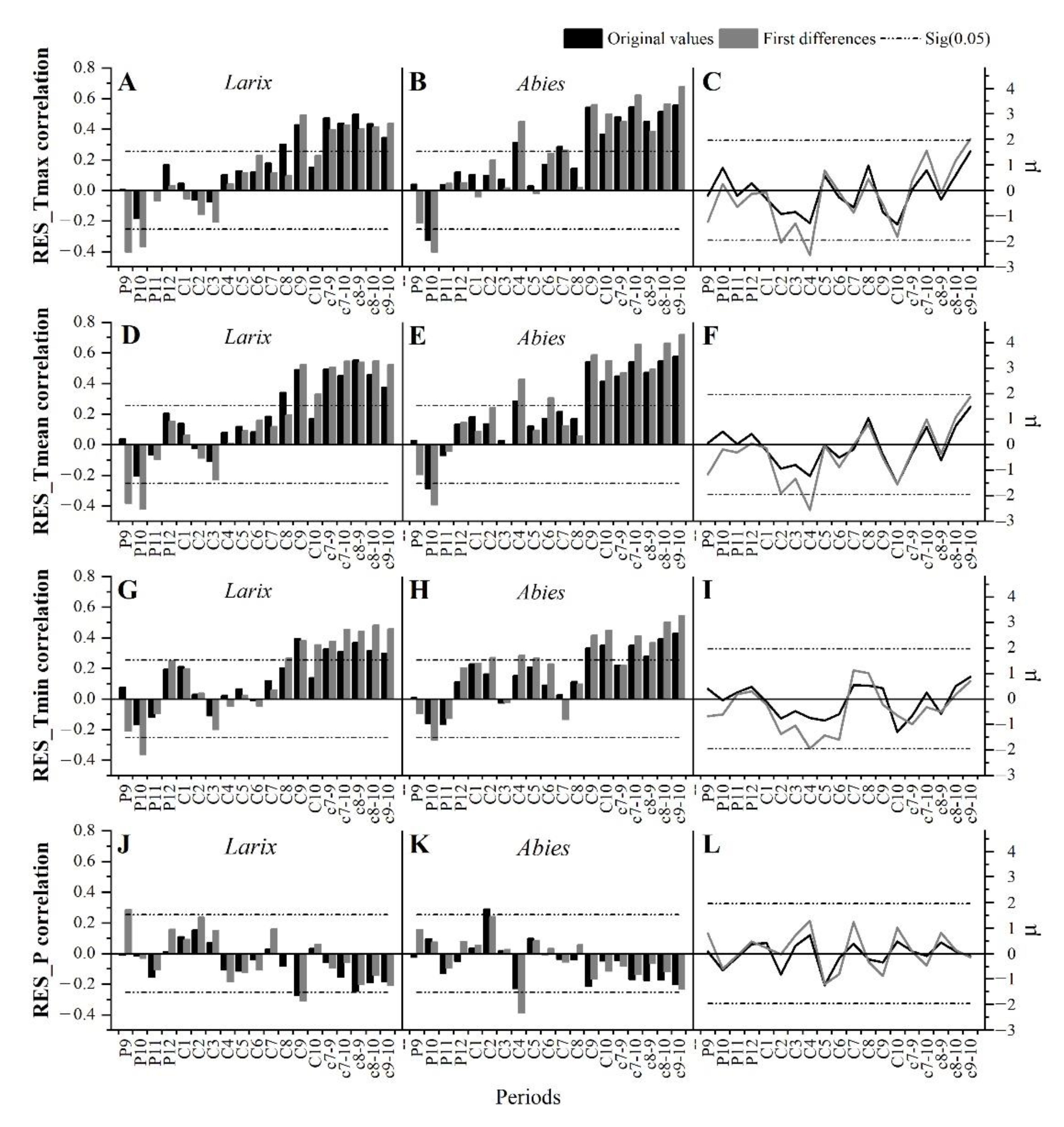 Forests 13 00720 g004