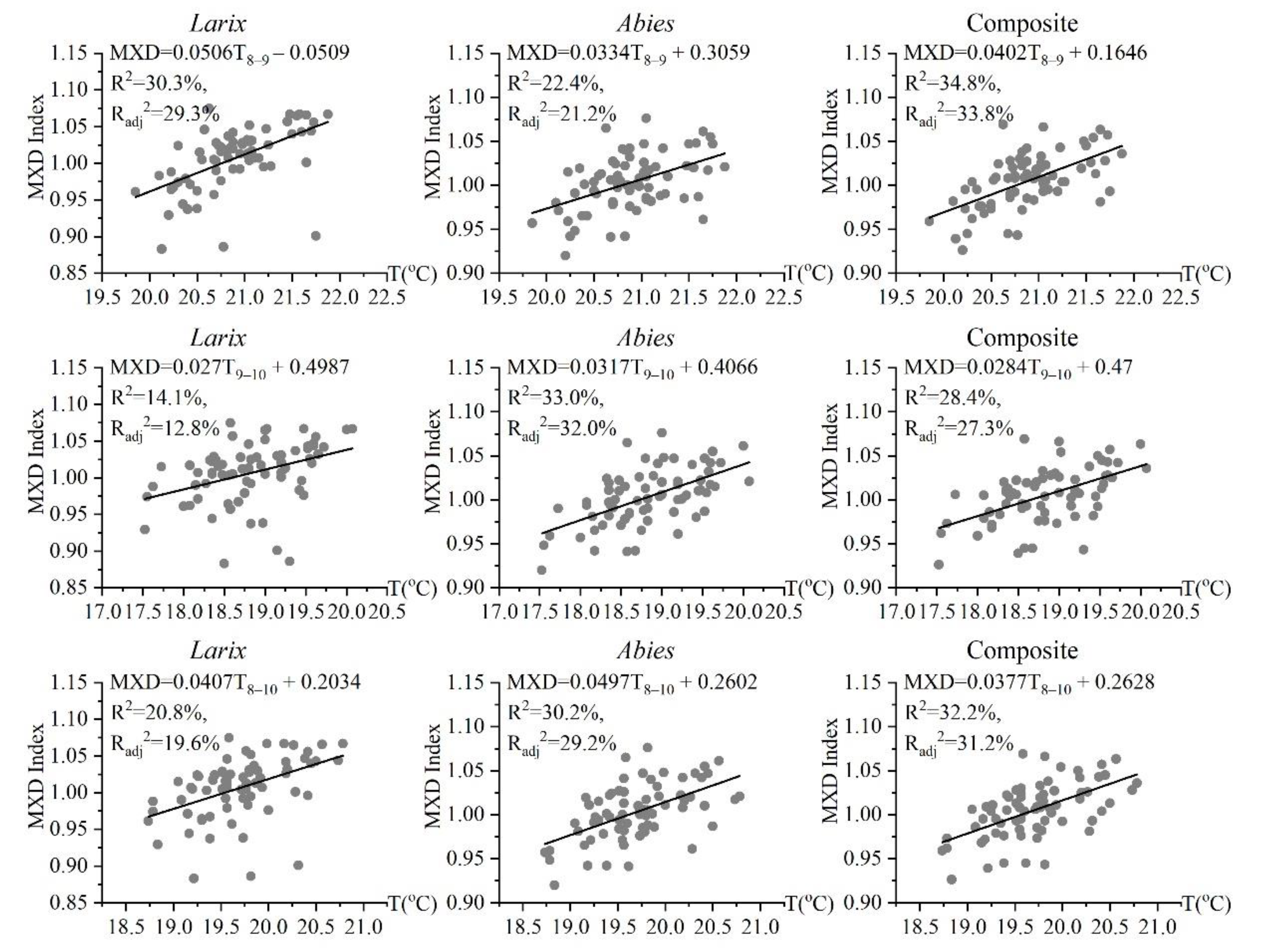 Forests 13 00720 g005