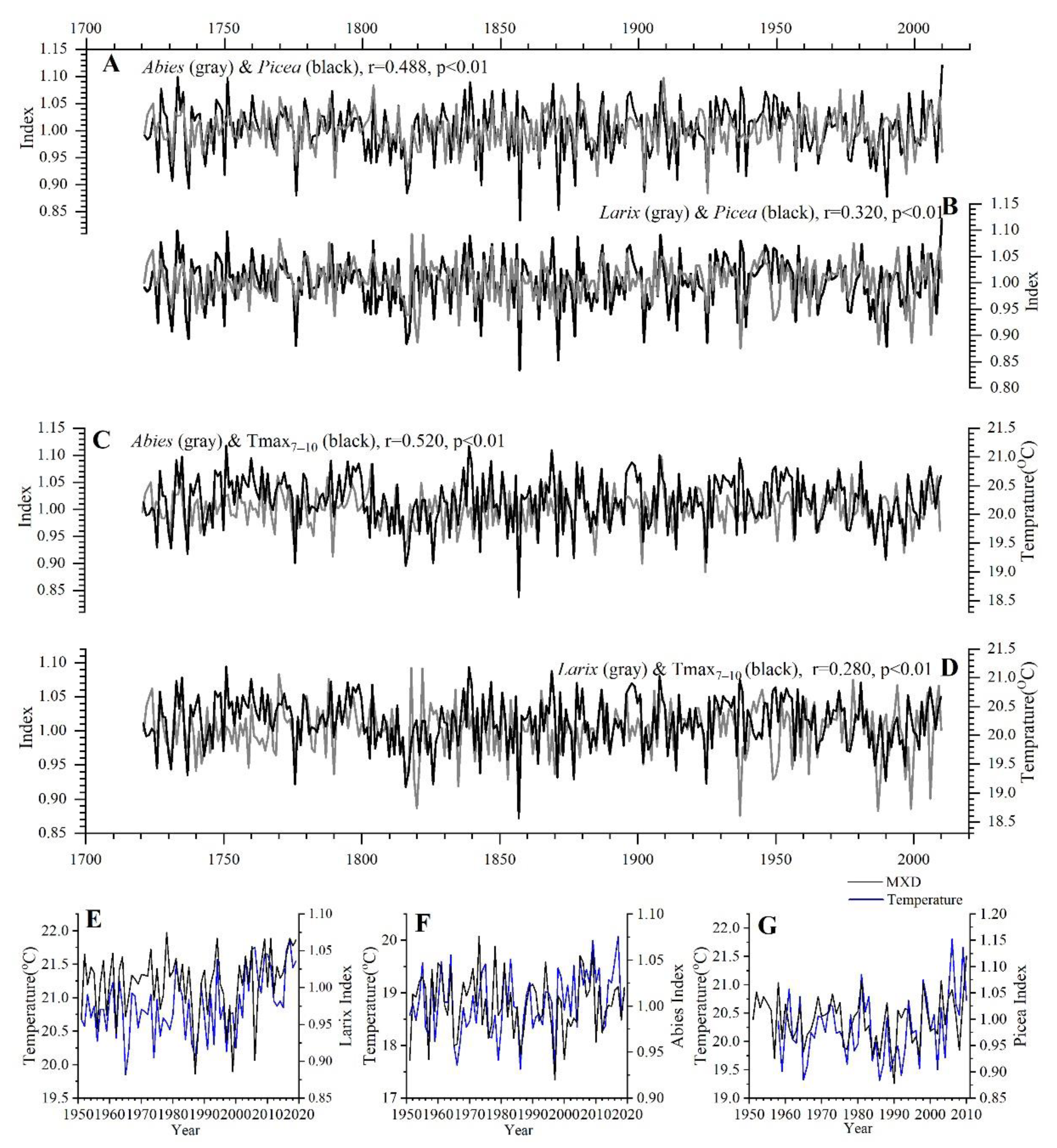 Forests 13 00720 g006