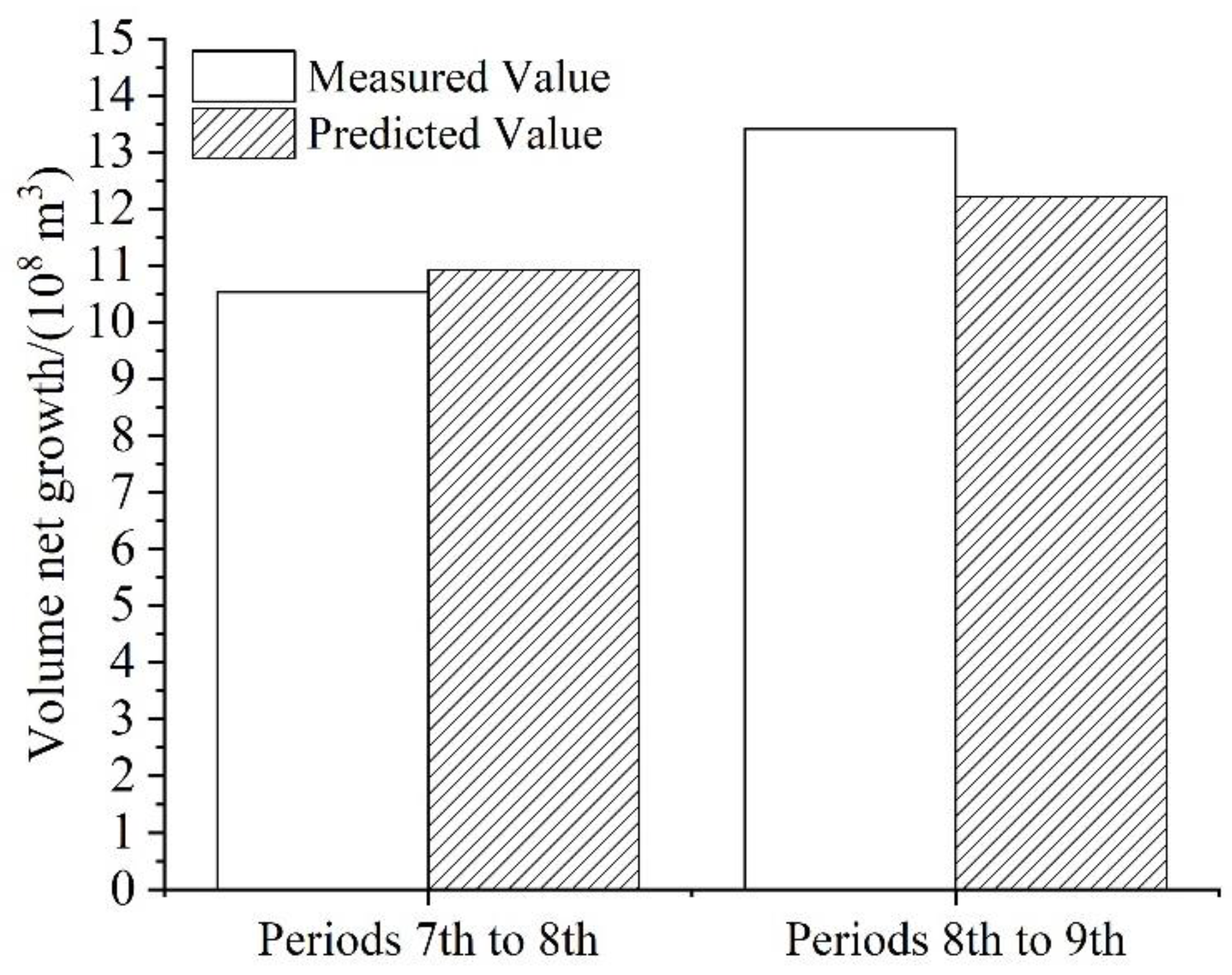 Forests 13 00721 g002