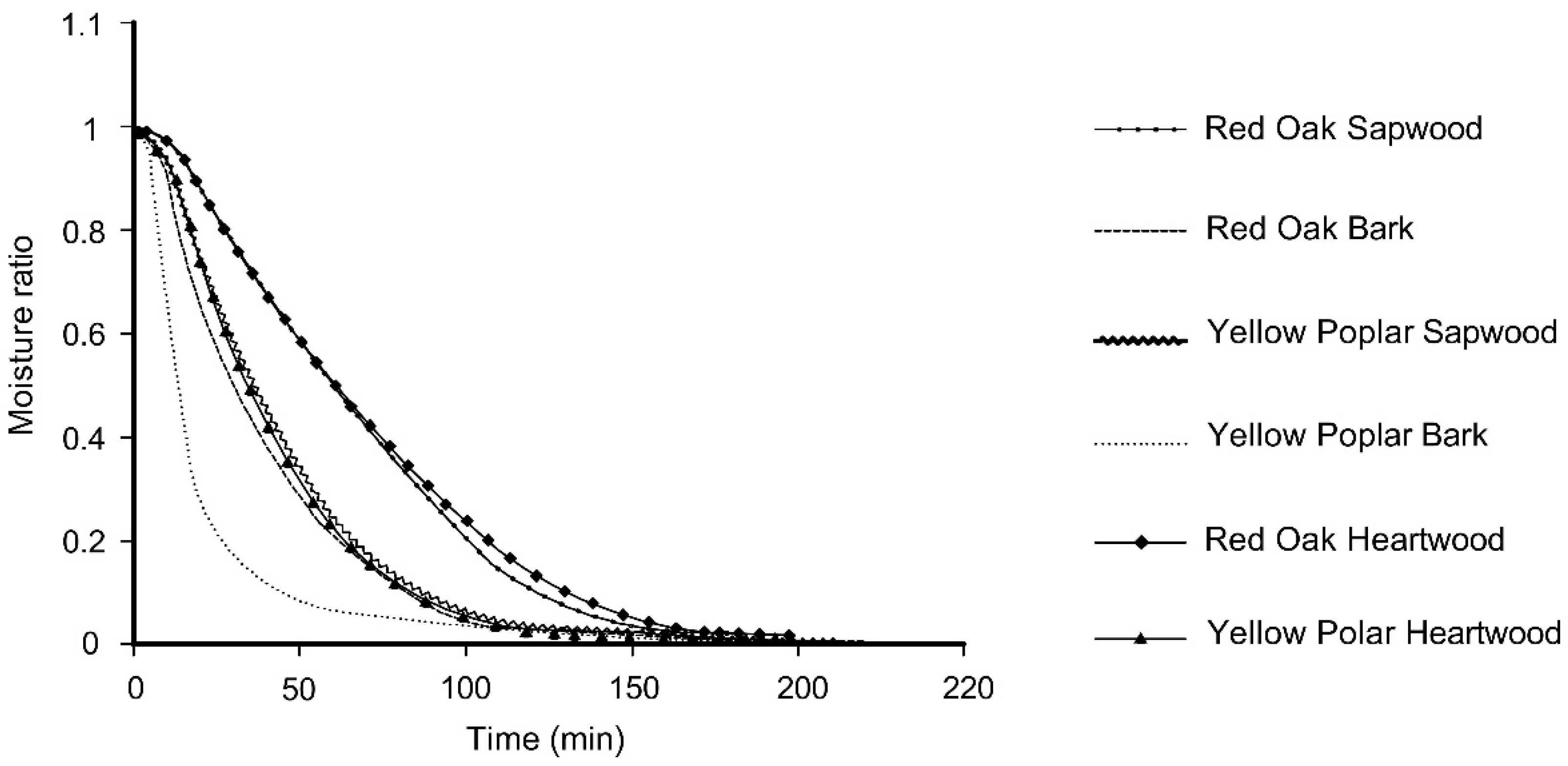 Forests 13 00722 g002