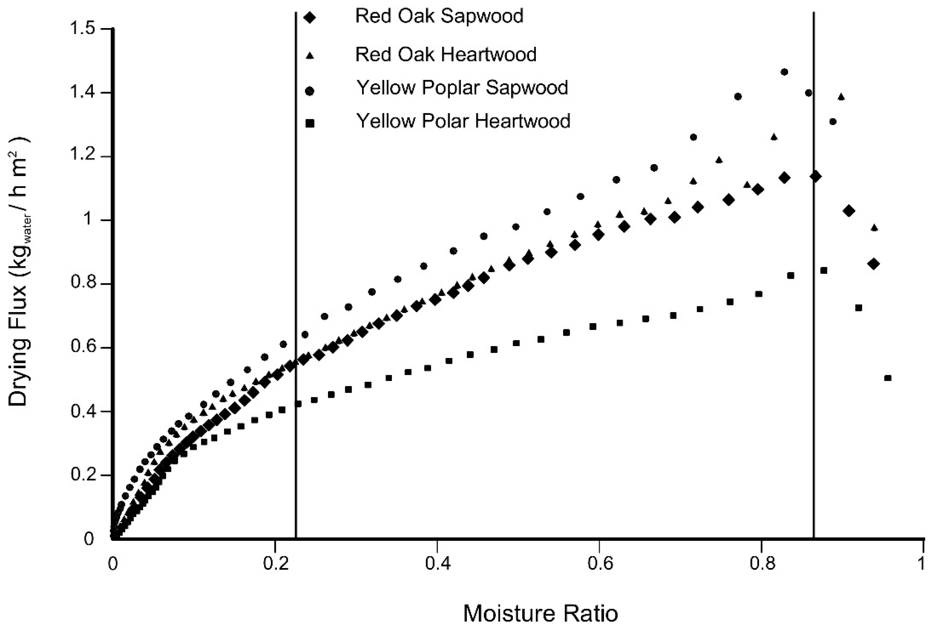 Forests 13 00722 g003