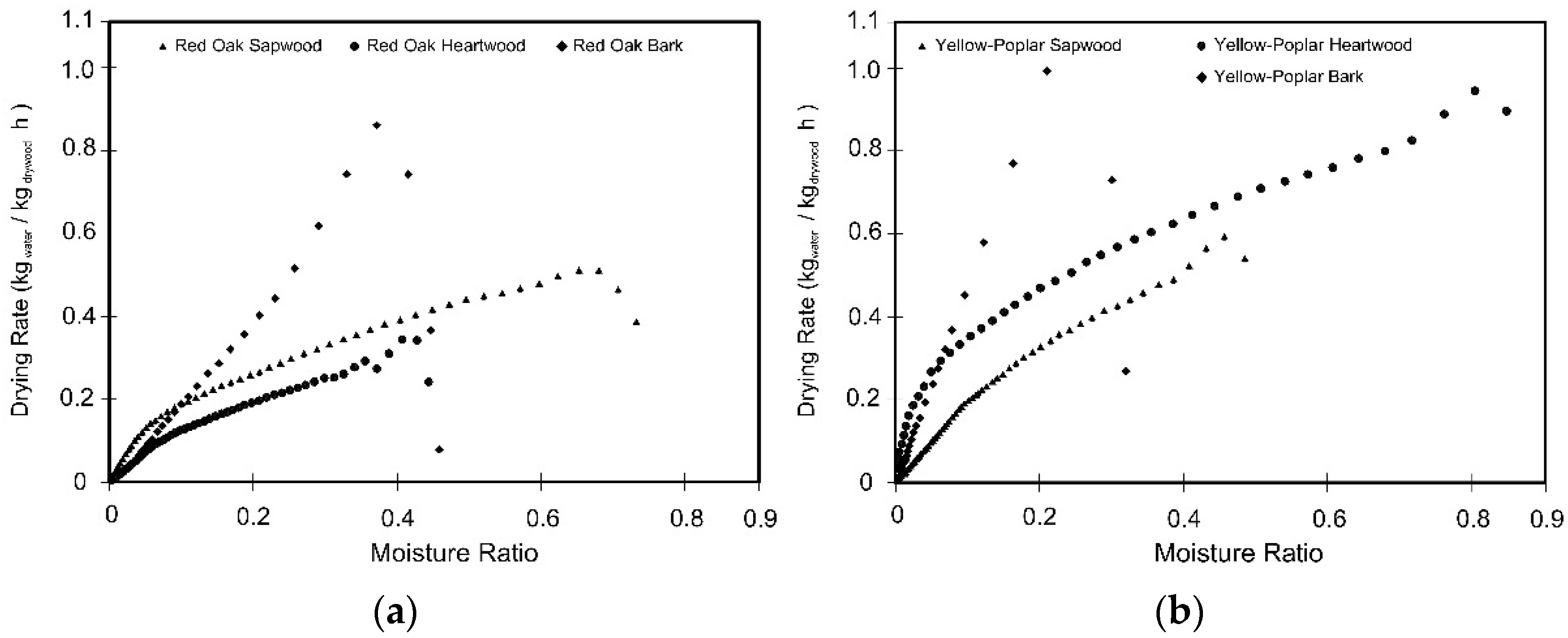 Forests 13 00722 g004