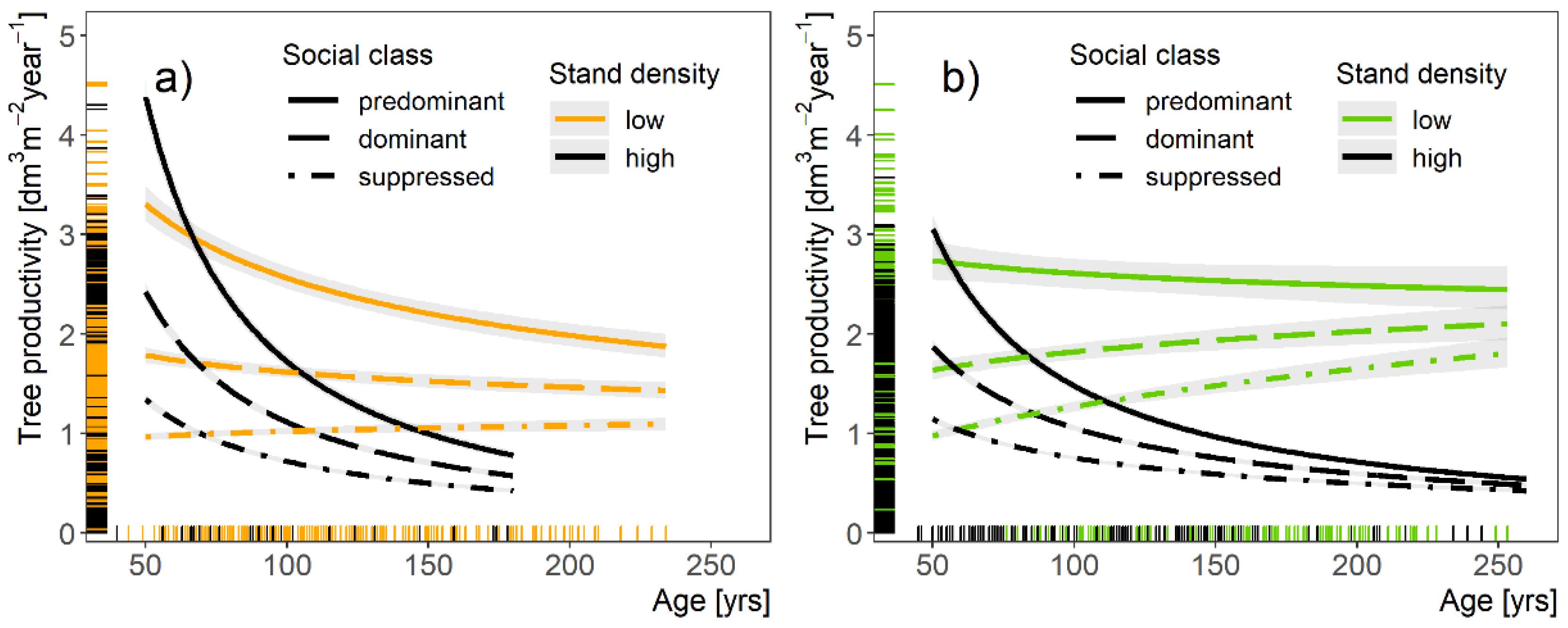 Forests 13 00724 g004