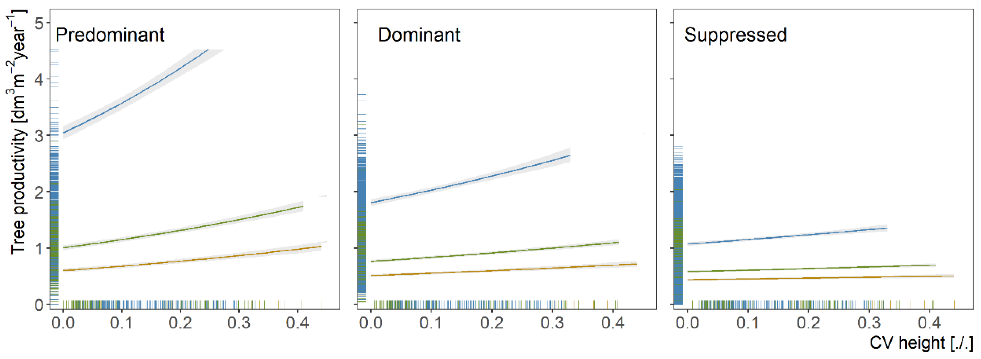 Forests 13 00724 g005