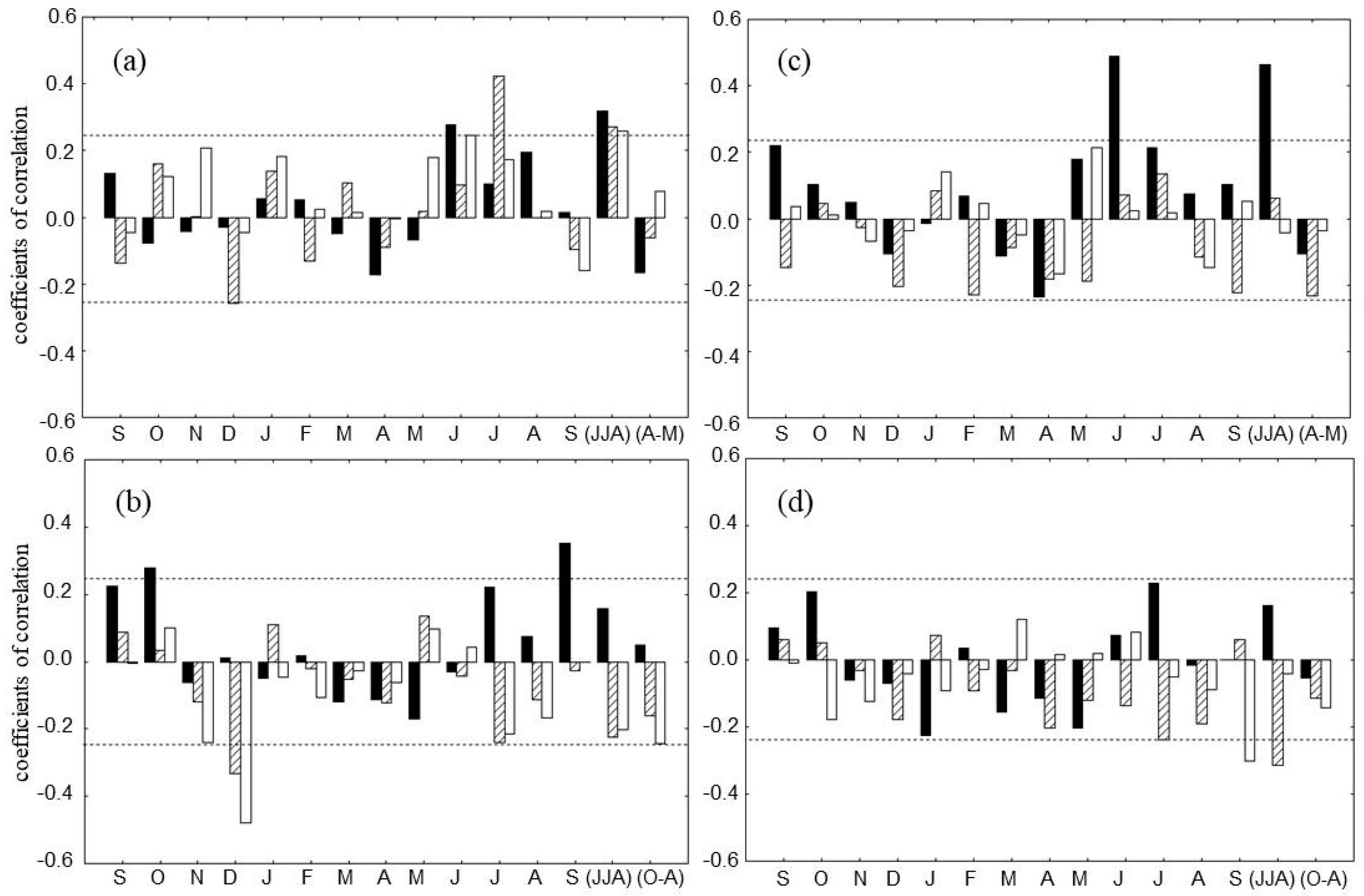 Forests 13 00725 g006