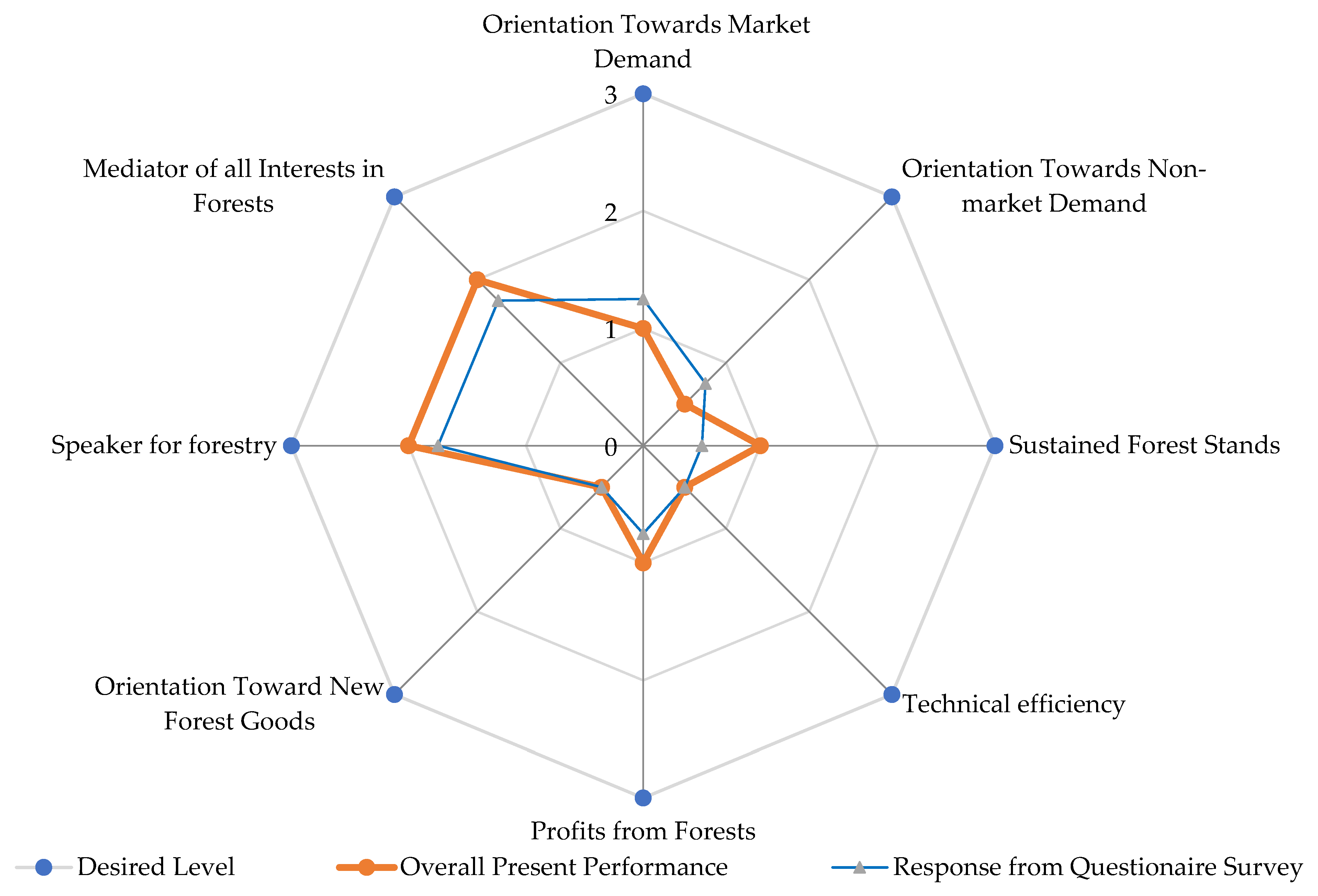 Forests 13 00726 g002