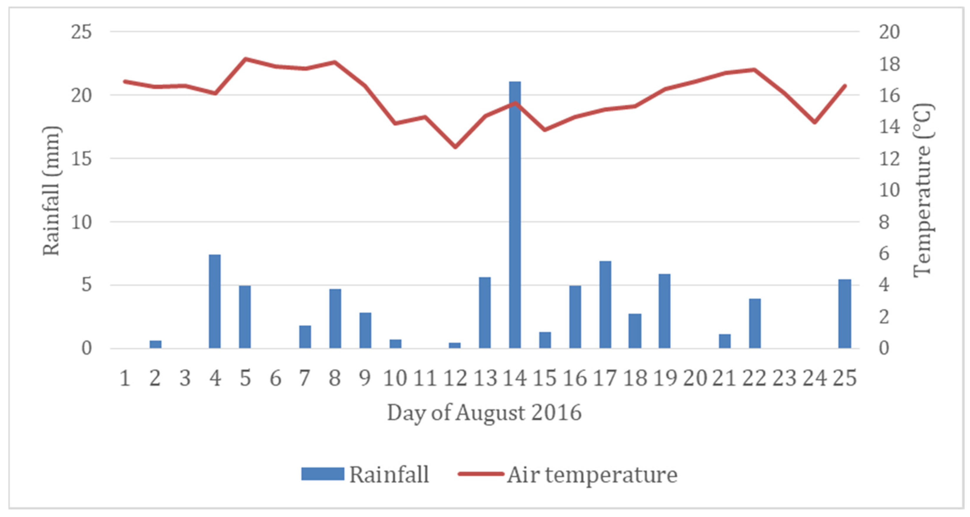 Forests 13 00728 g002