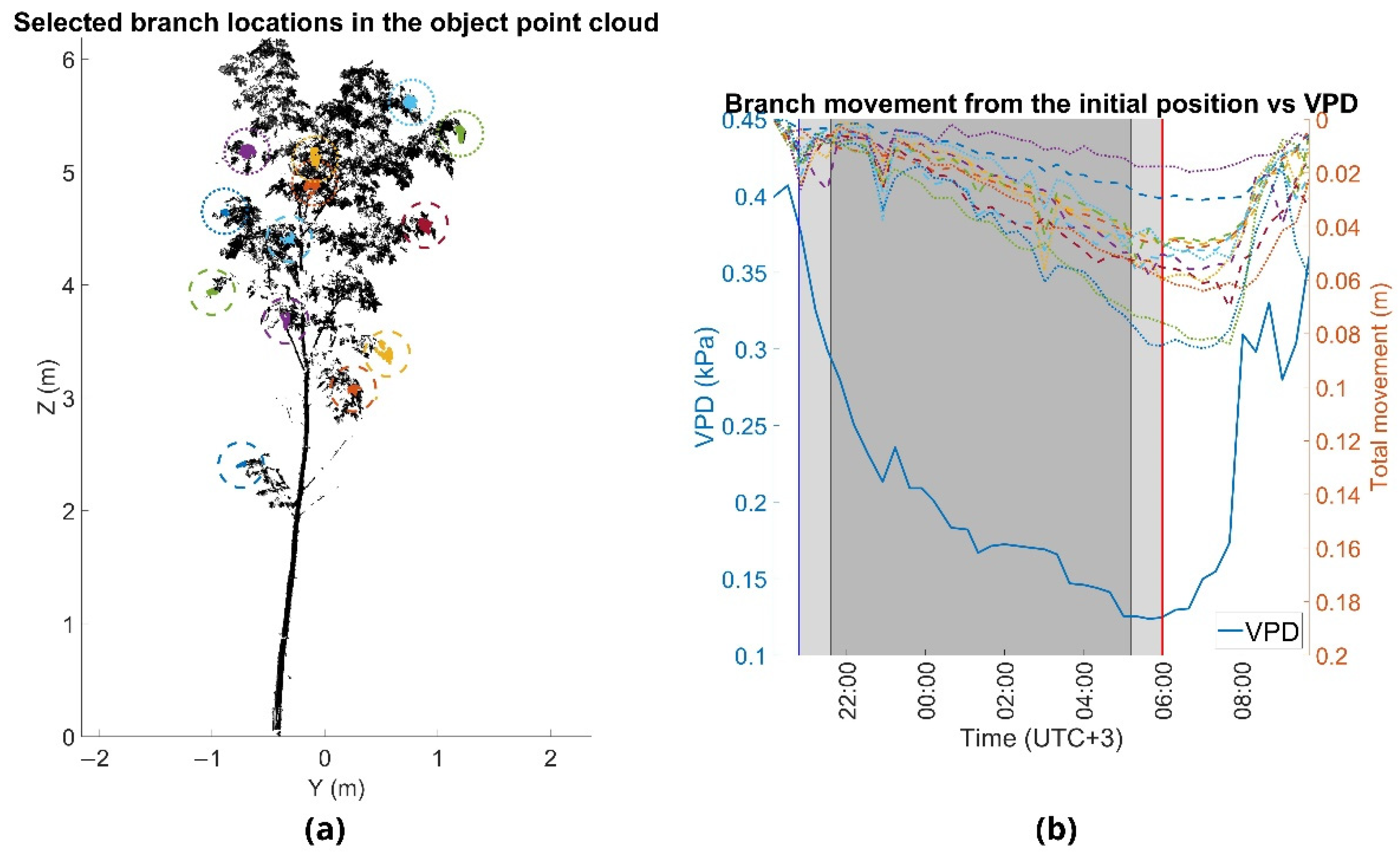 Forests 13 00728 g004