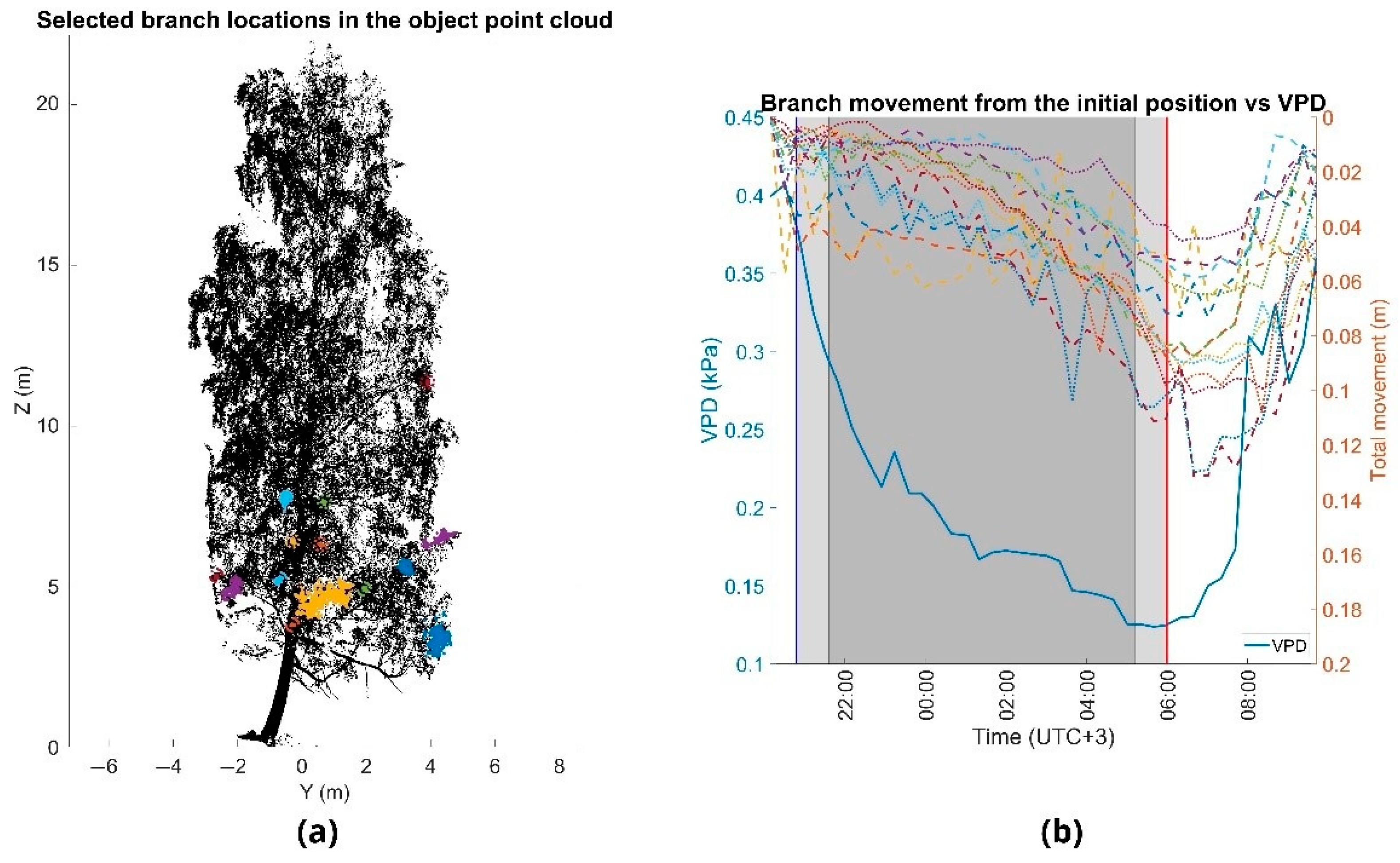 Forests 13 00728 g005