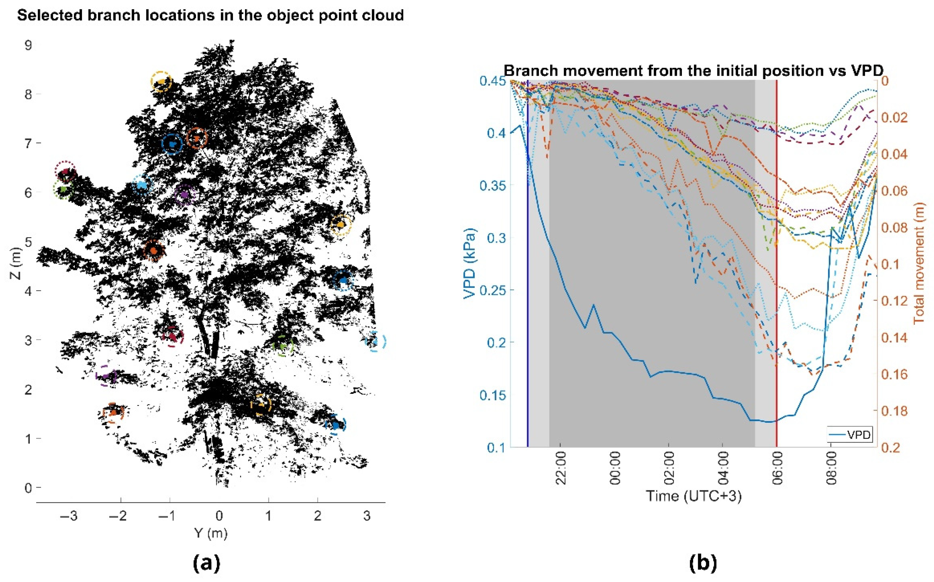 Forests 13 00728 g006