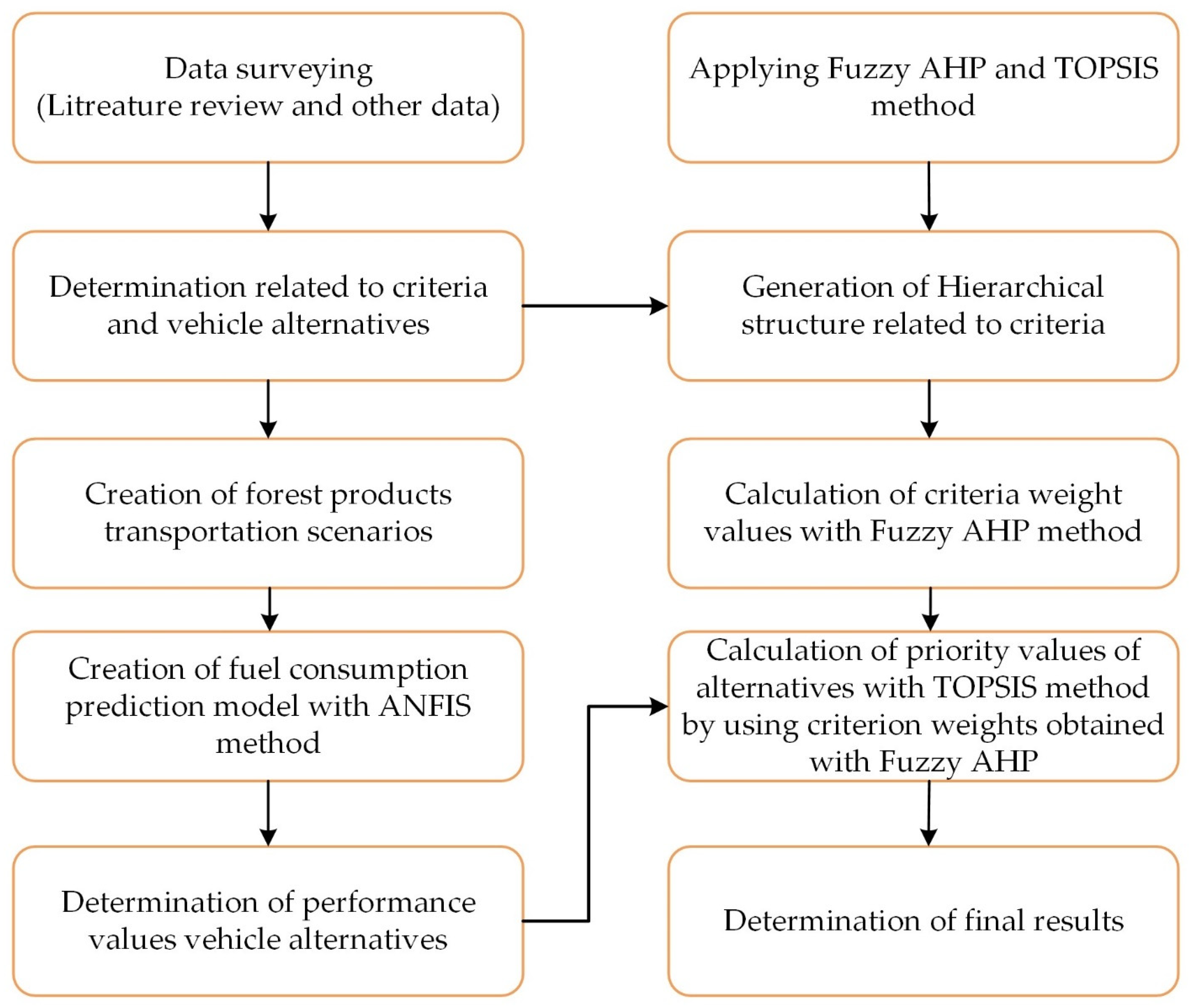 Forests 13 00730 g003
