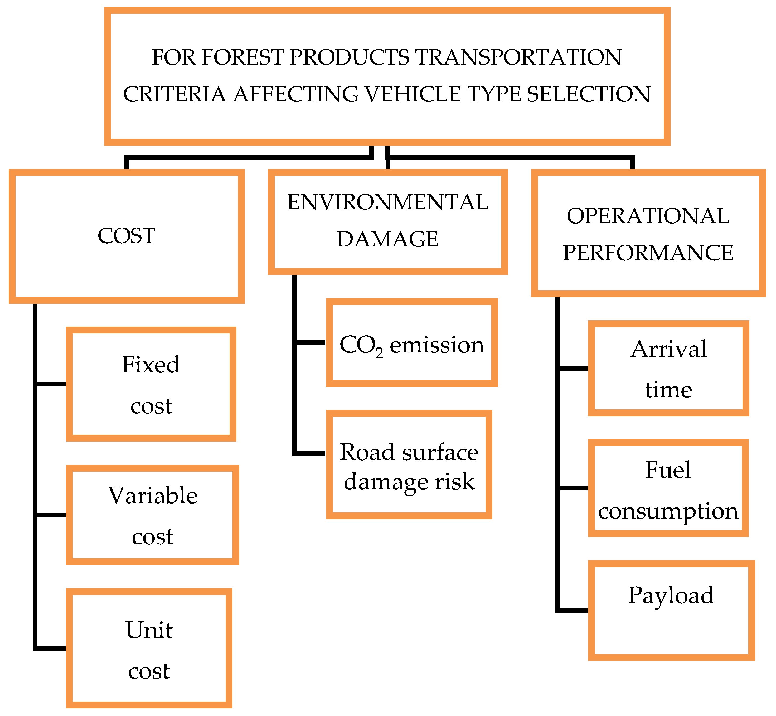 Forests 13 00730 g004