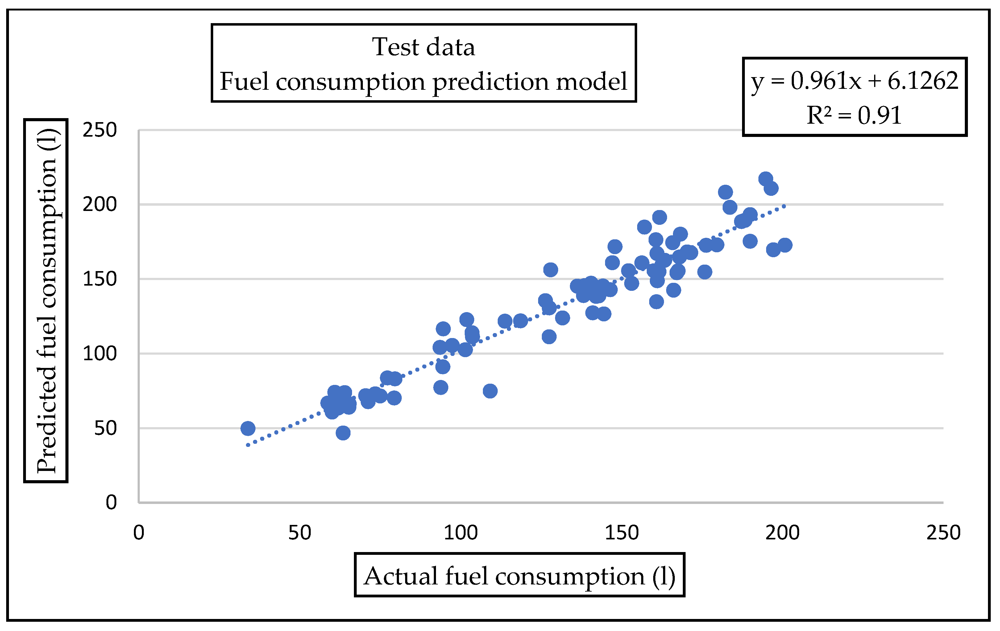 Forests 13 00730 g006