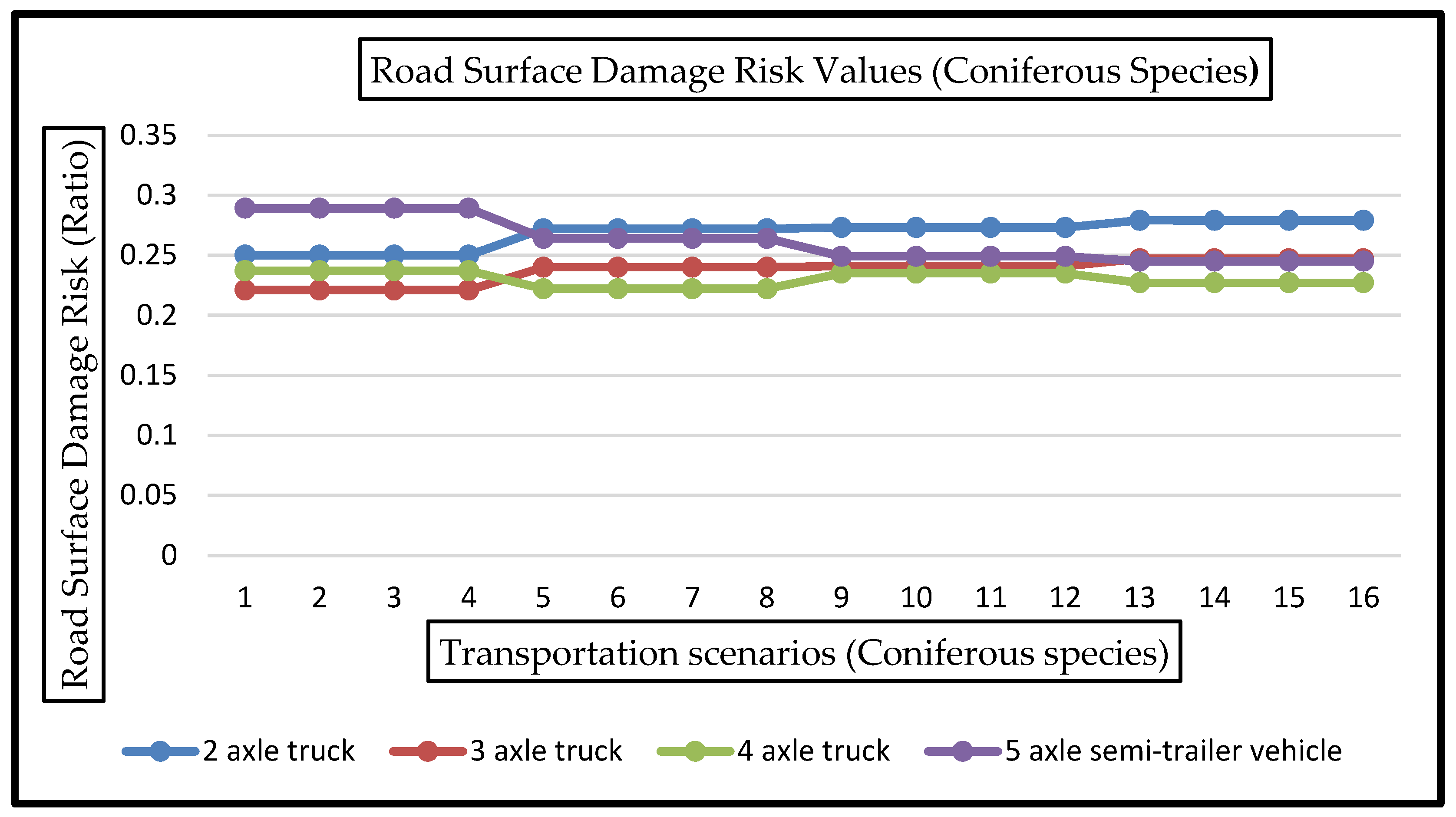 Forests 13 00730 g009