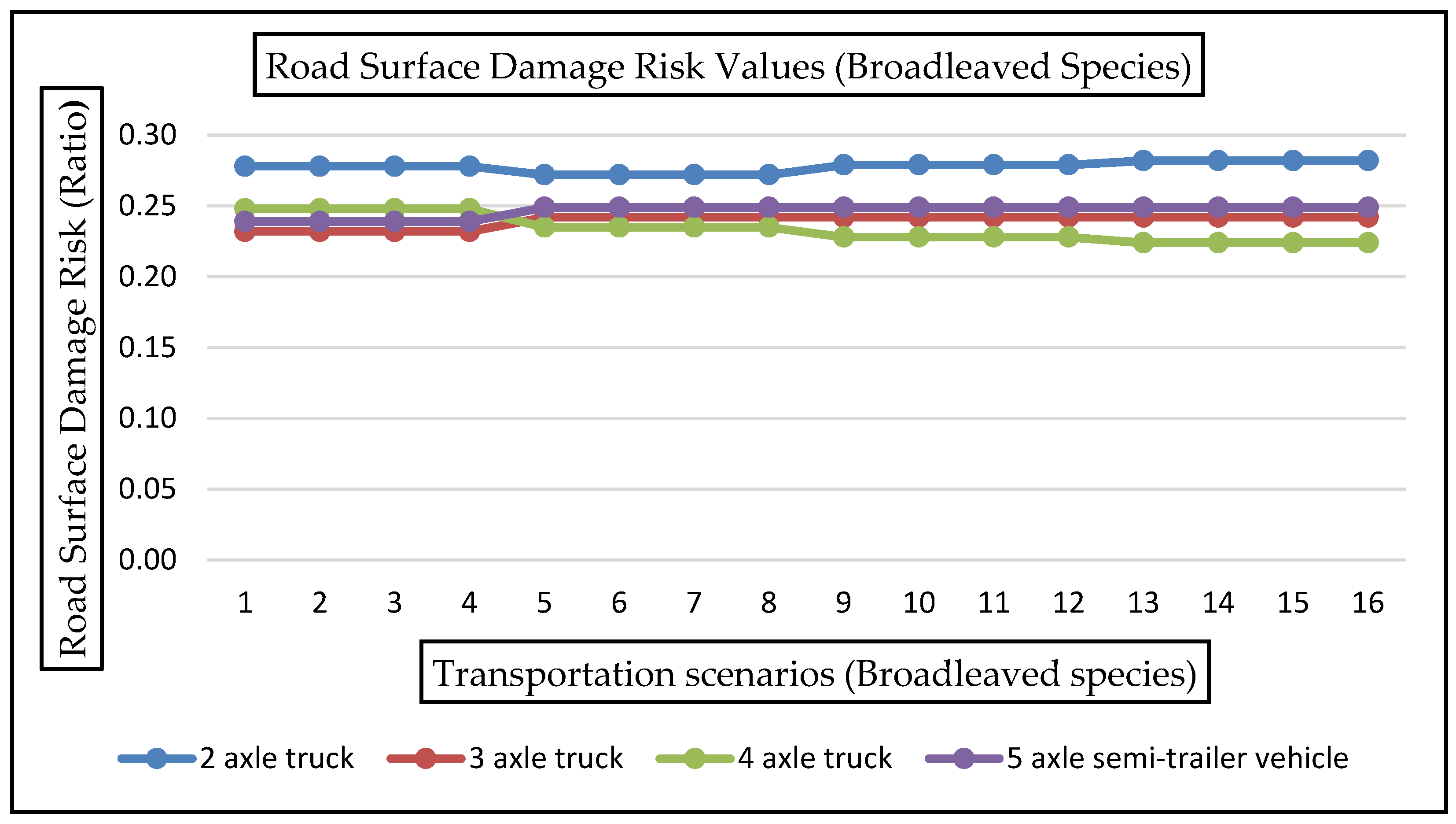 Forests 13 00730 g010