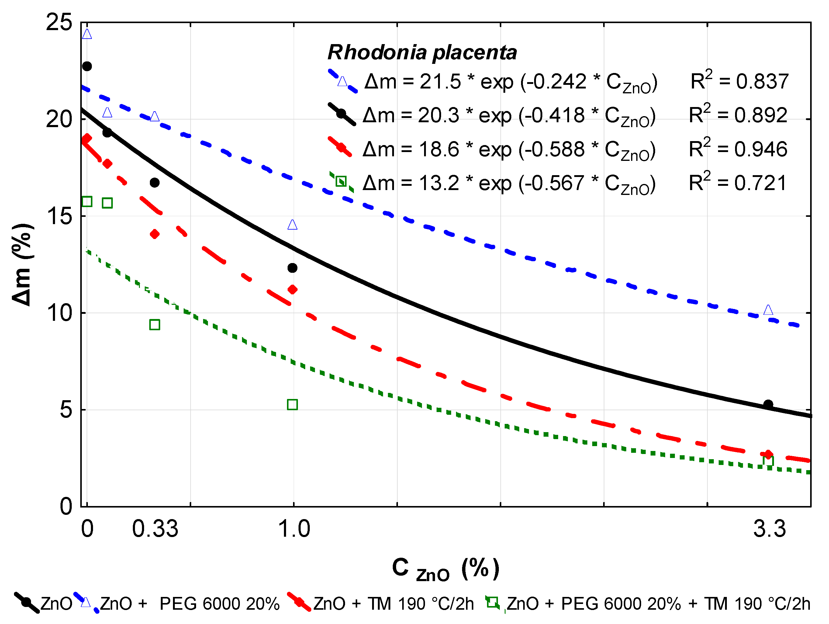 Forests 13 00731 g001