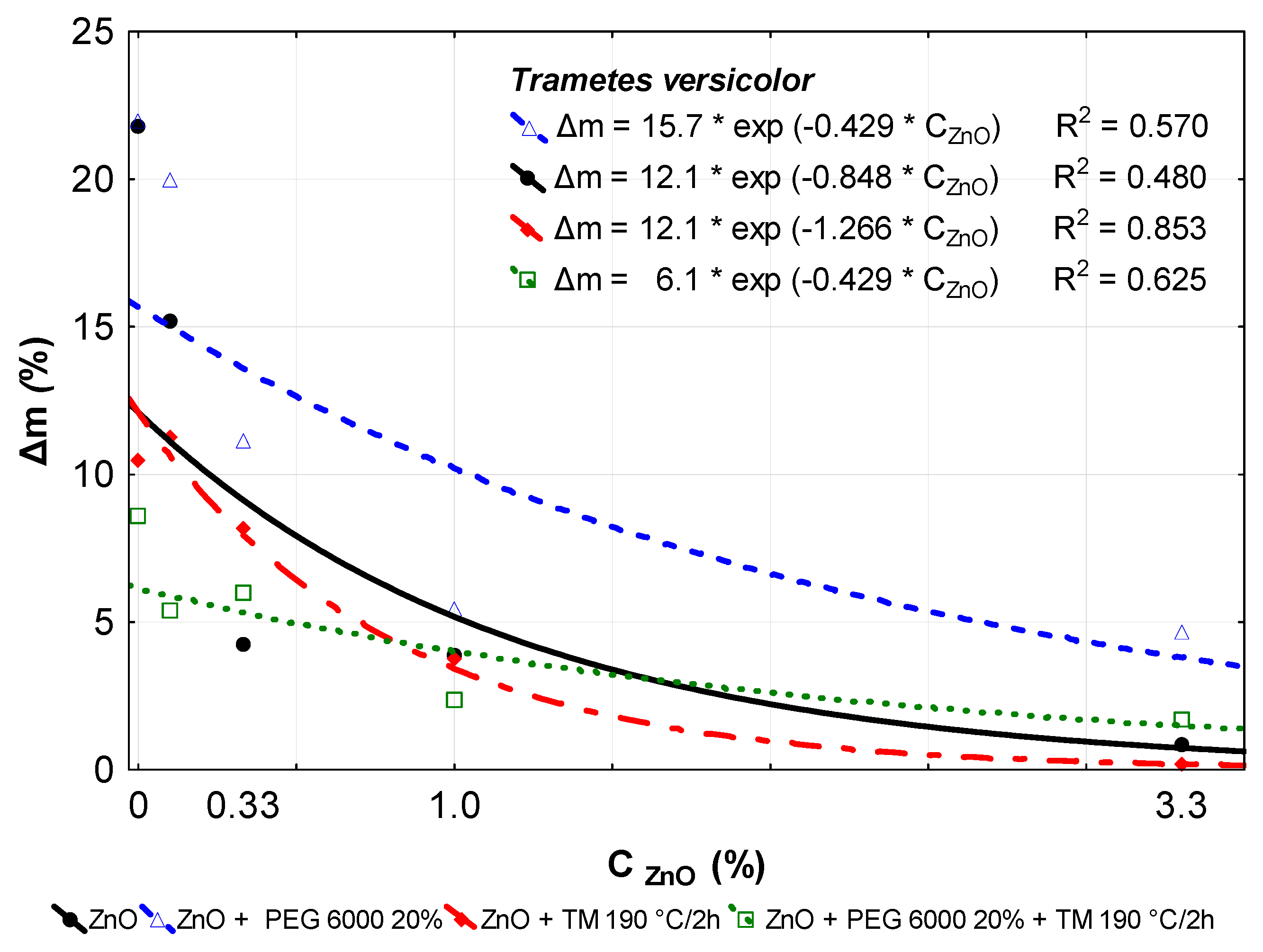 Forests 13 00731 g002