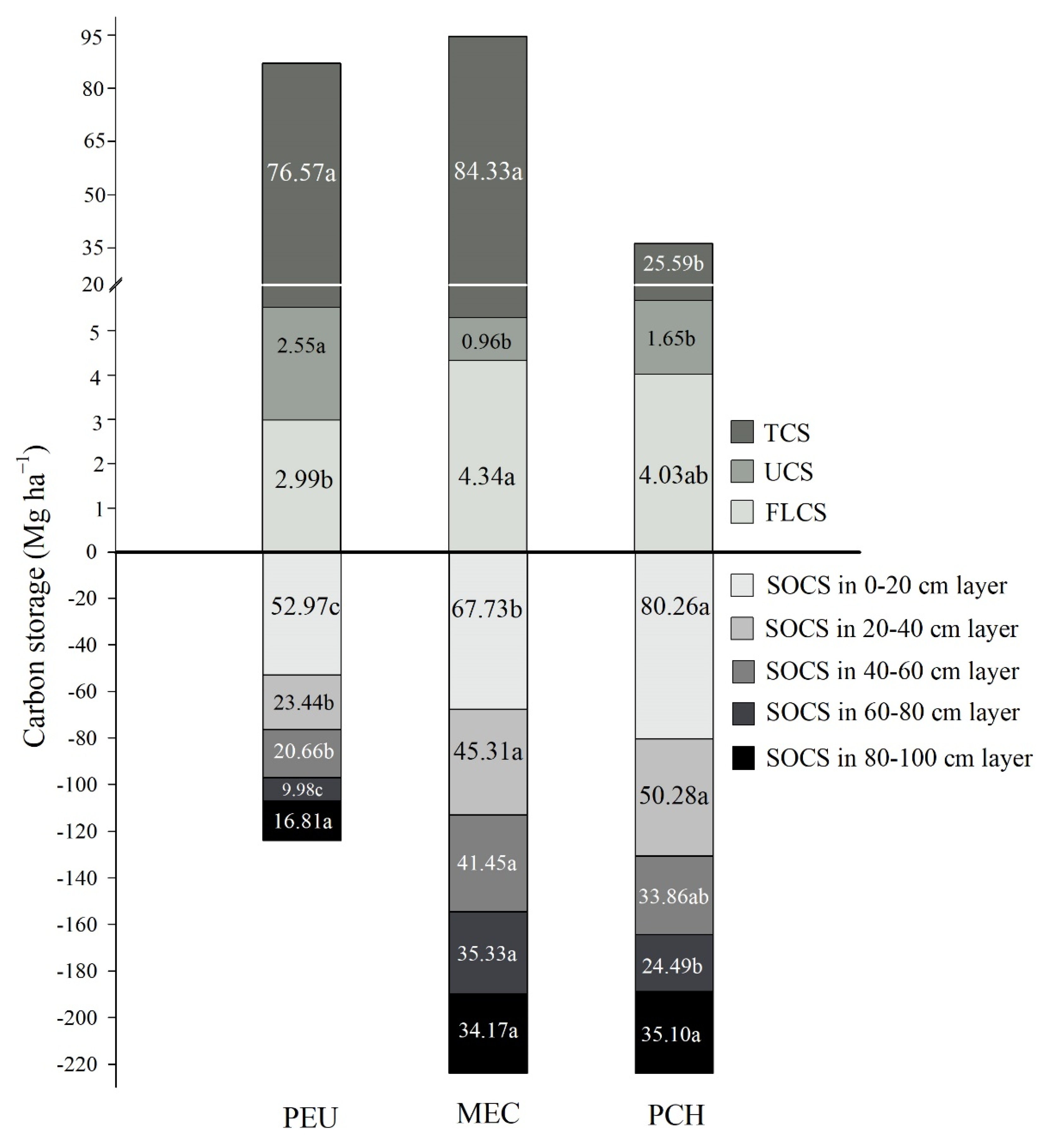 Forests 13 00733 g003