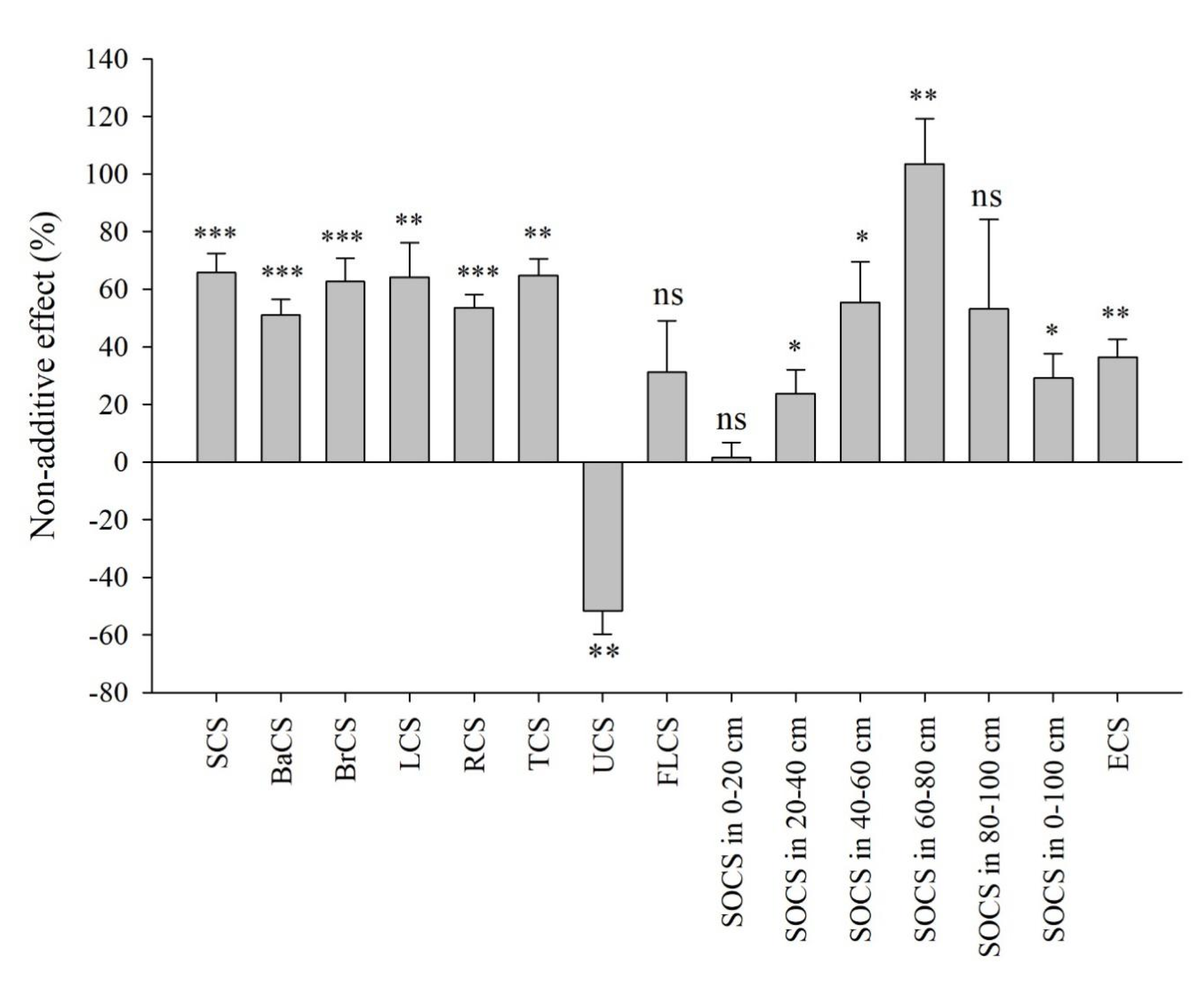 Forests 13 00733 g004
