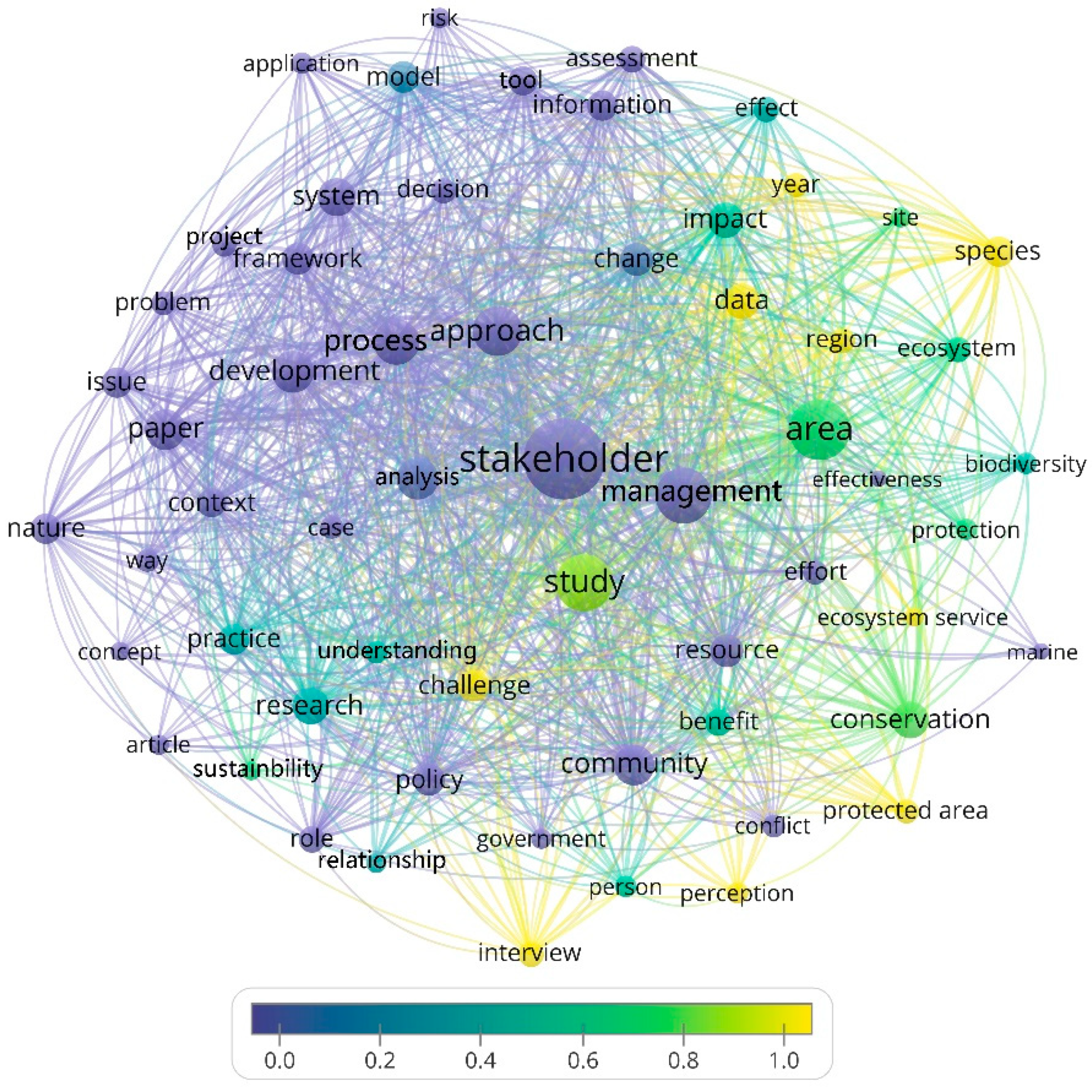 Forests 13 00734 g002