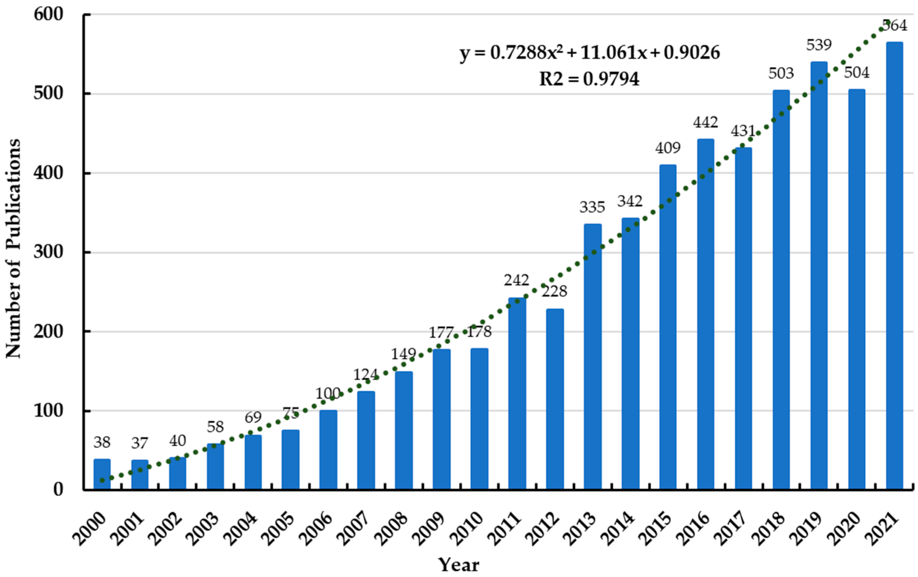 Forests 13 00734 g003
