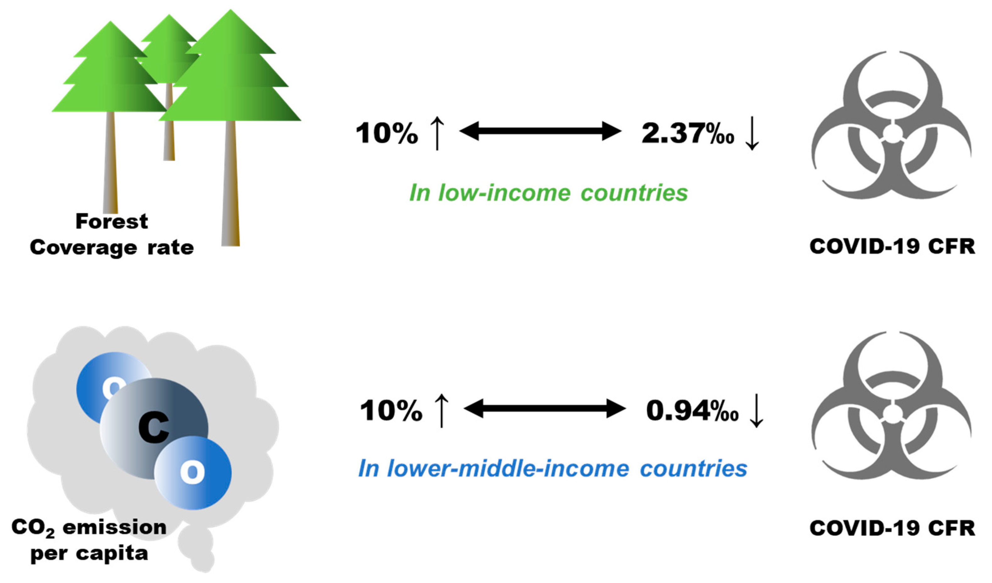 Forests 13 00736 g004