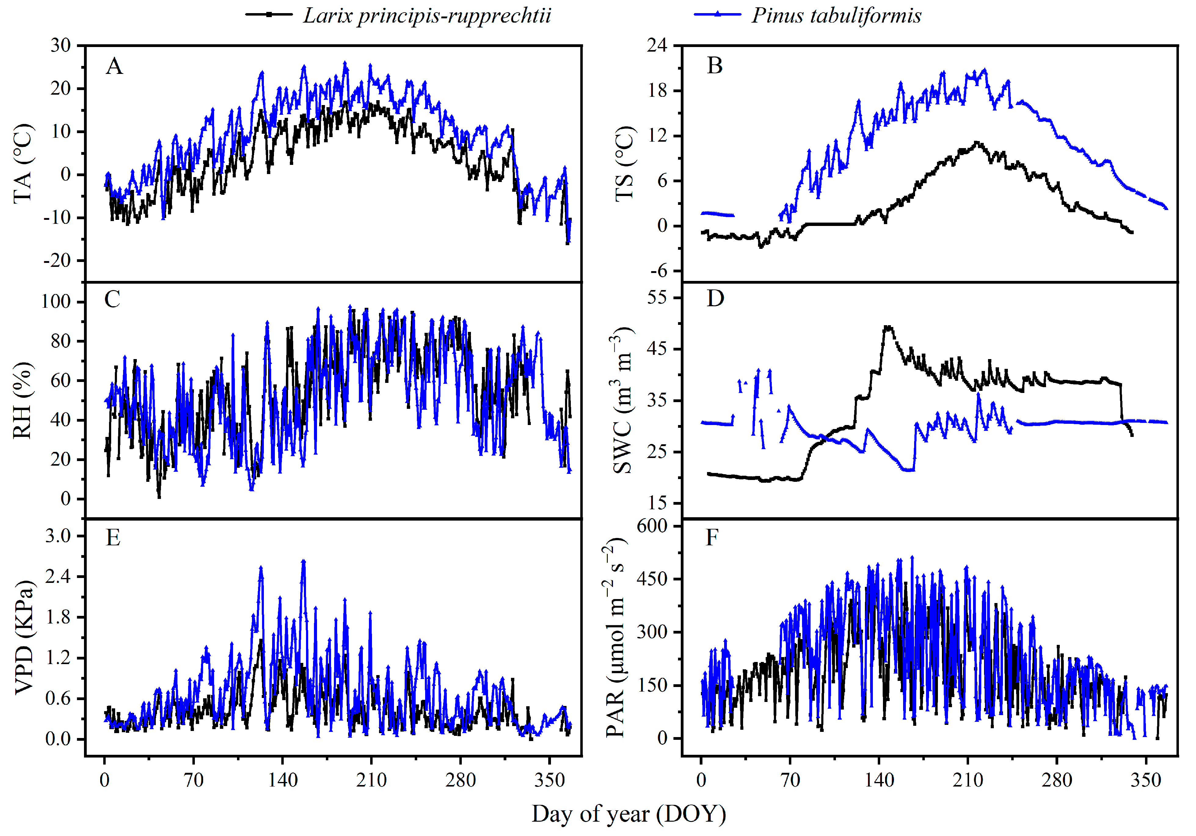 Forests 13 00739 g001