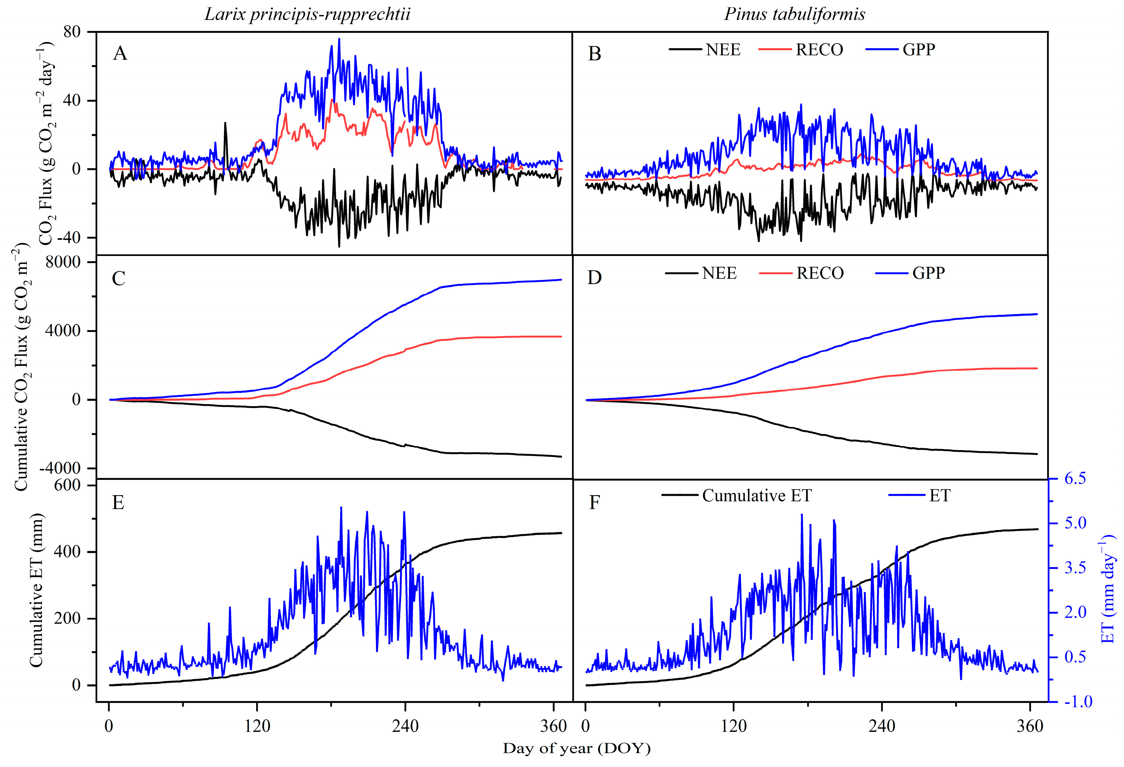 Forests 13 00739 g002