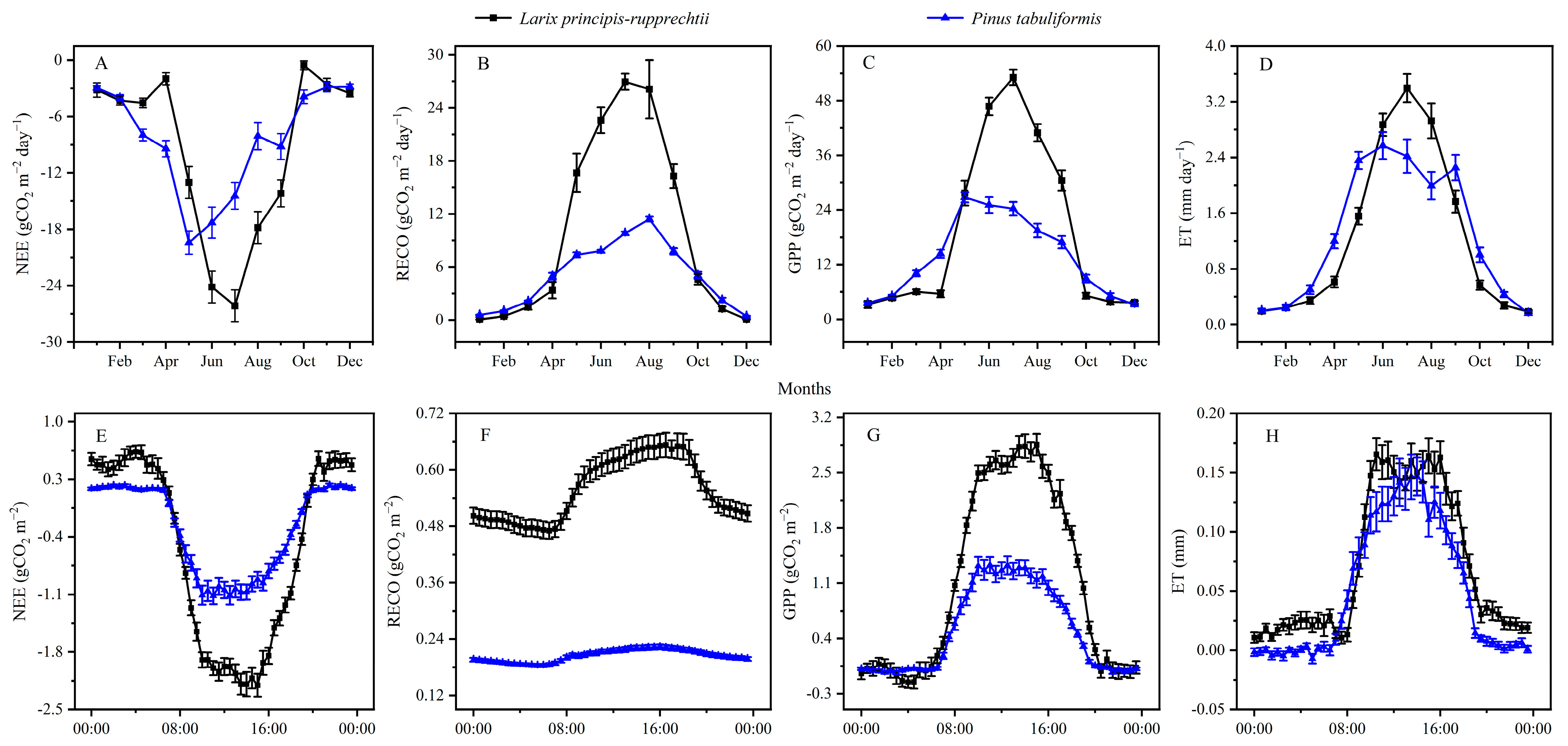 Forests 13 00739 g003