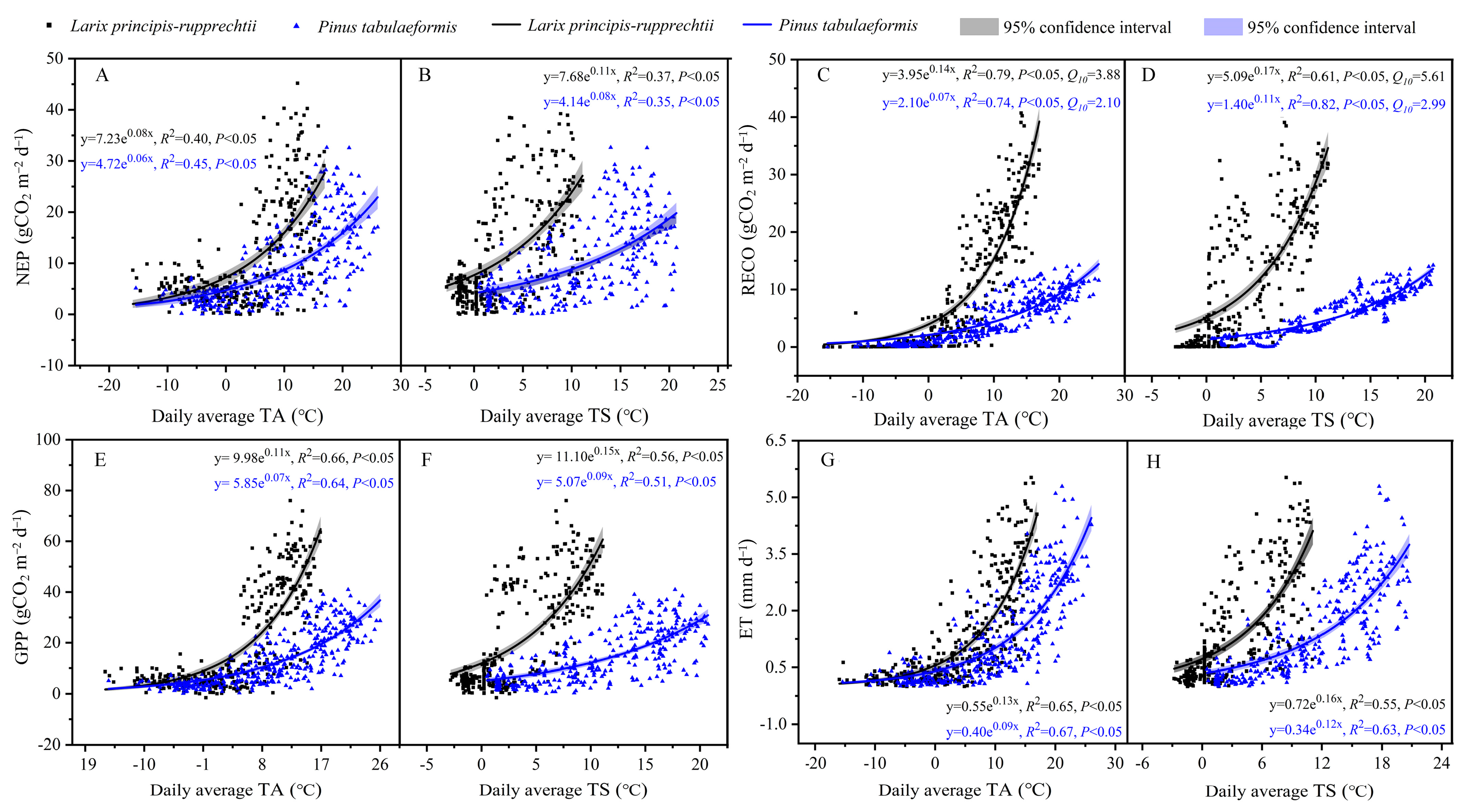 Forests 13 00739 g005