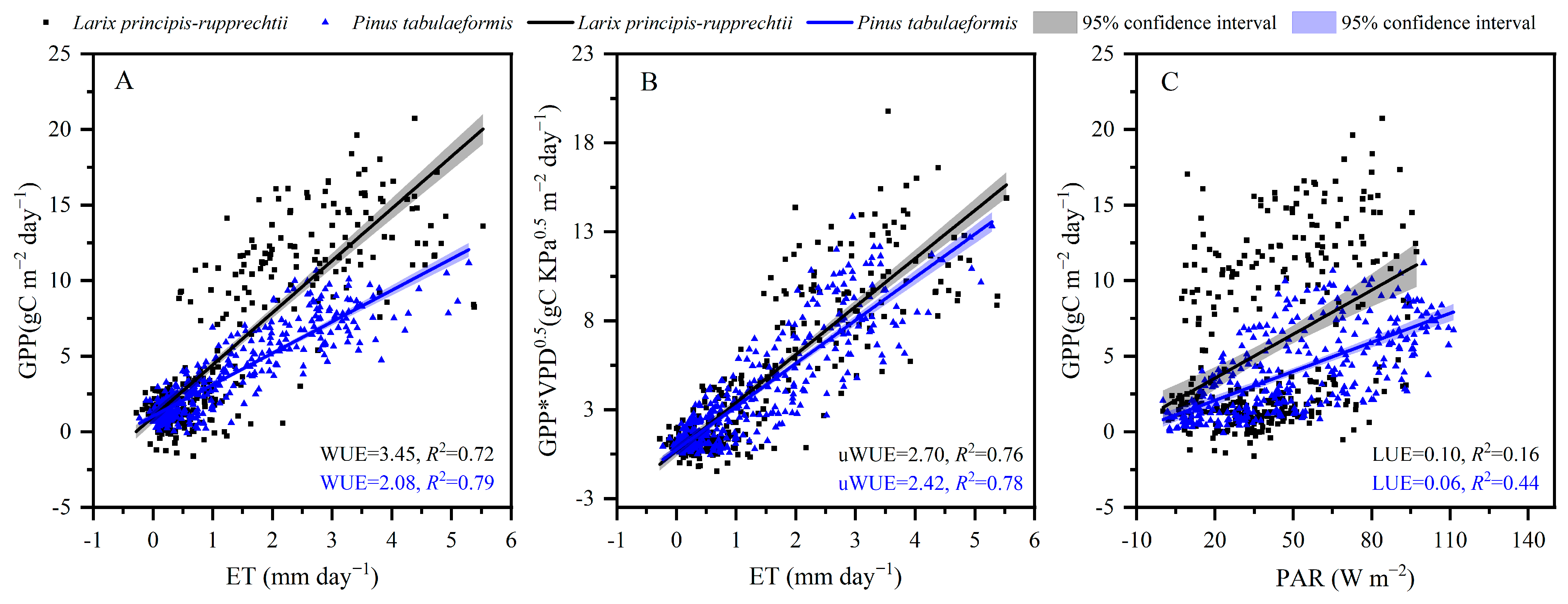 Forests 13 00739 g006