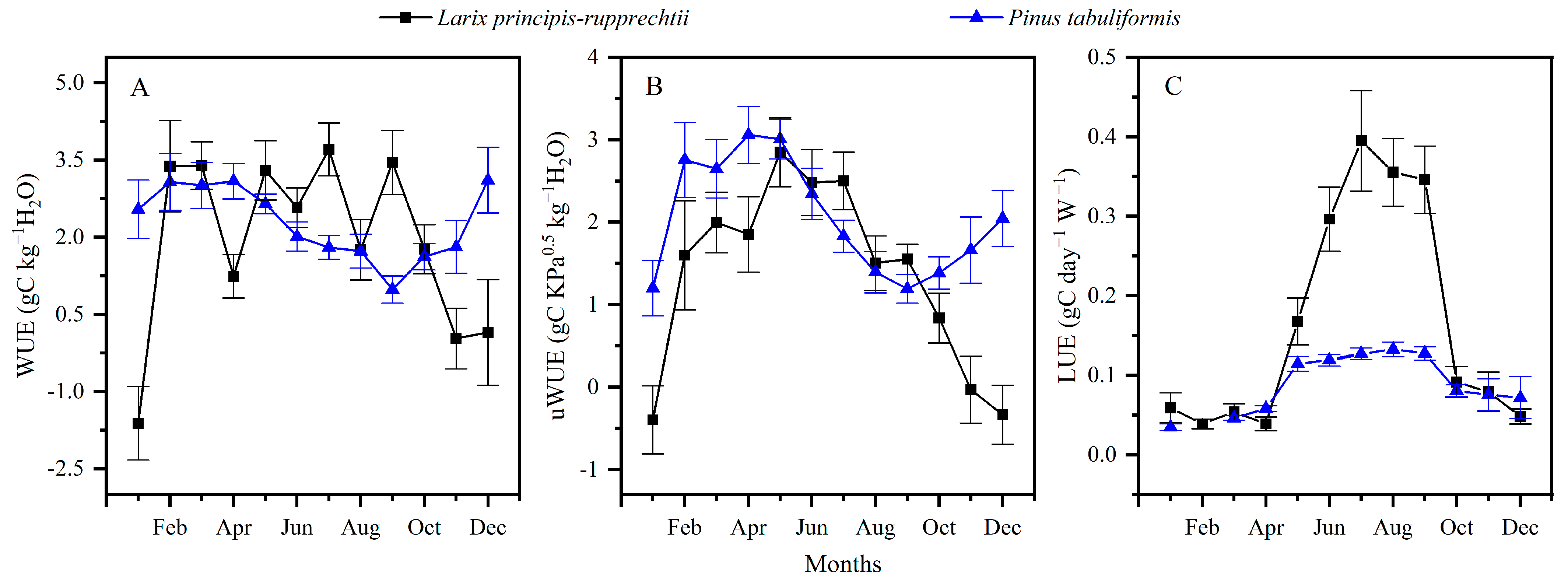 Forests 13 00739 g007