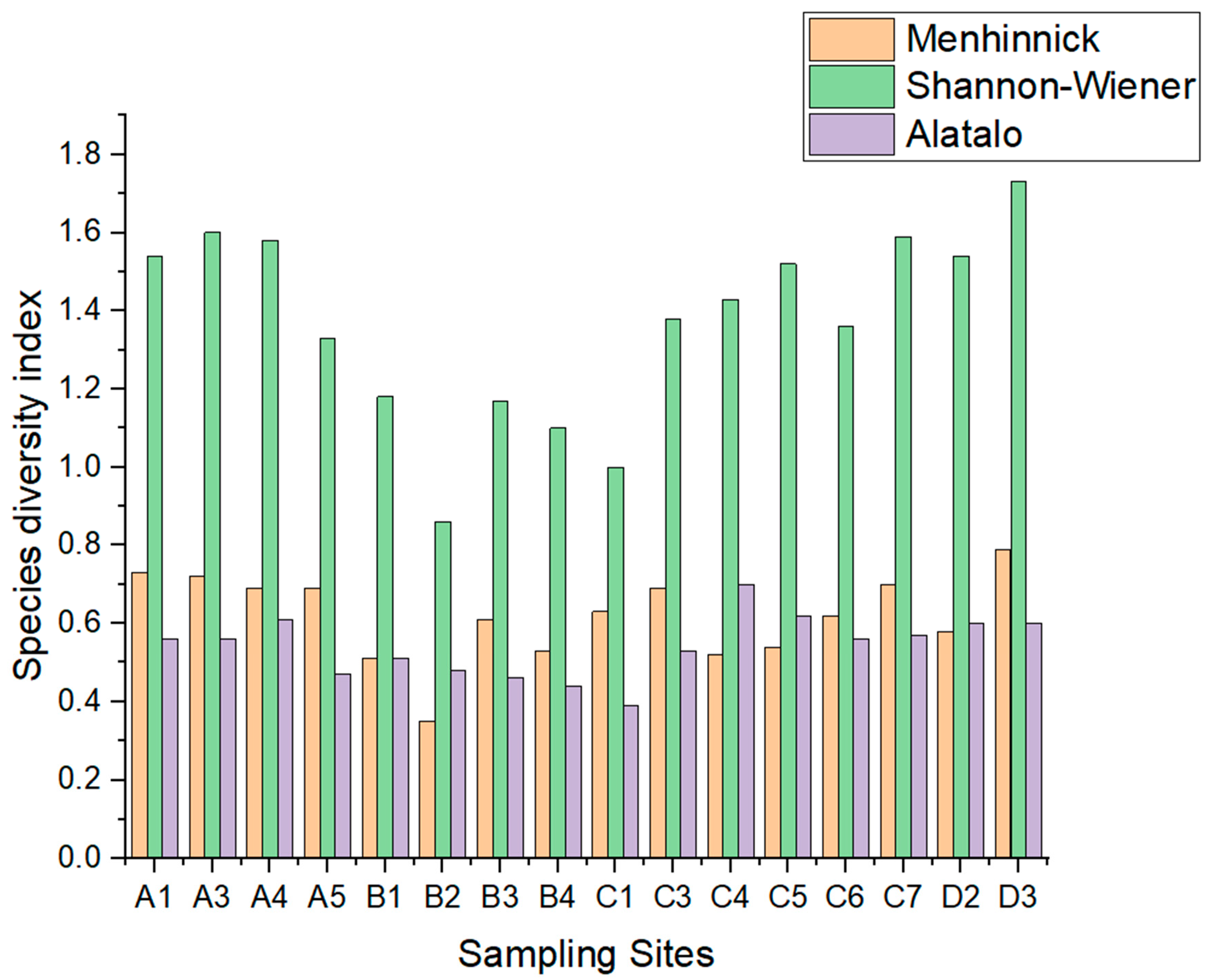 Forests 13 00742 g002