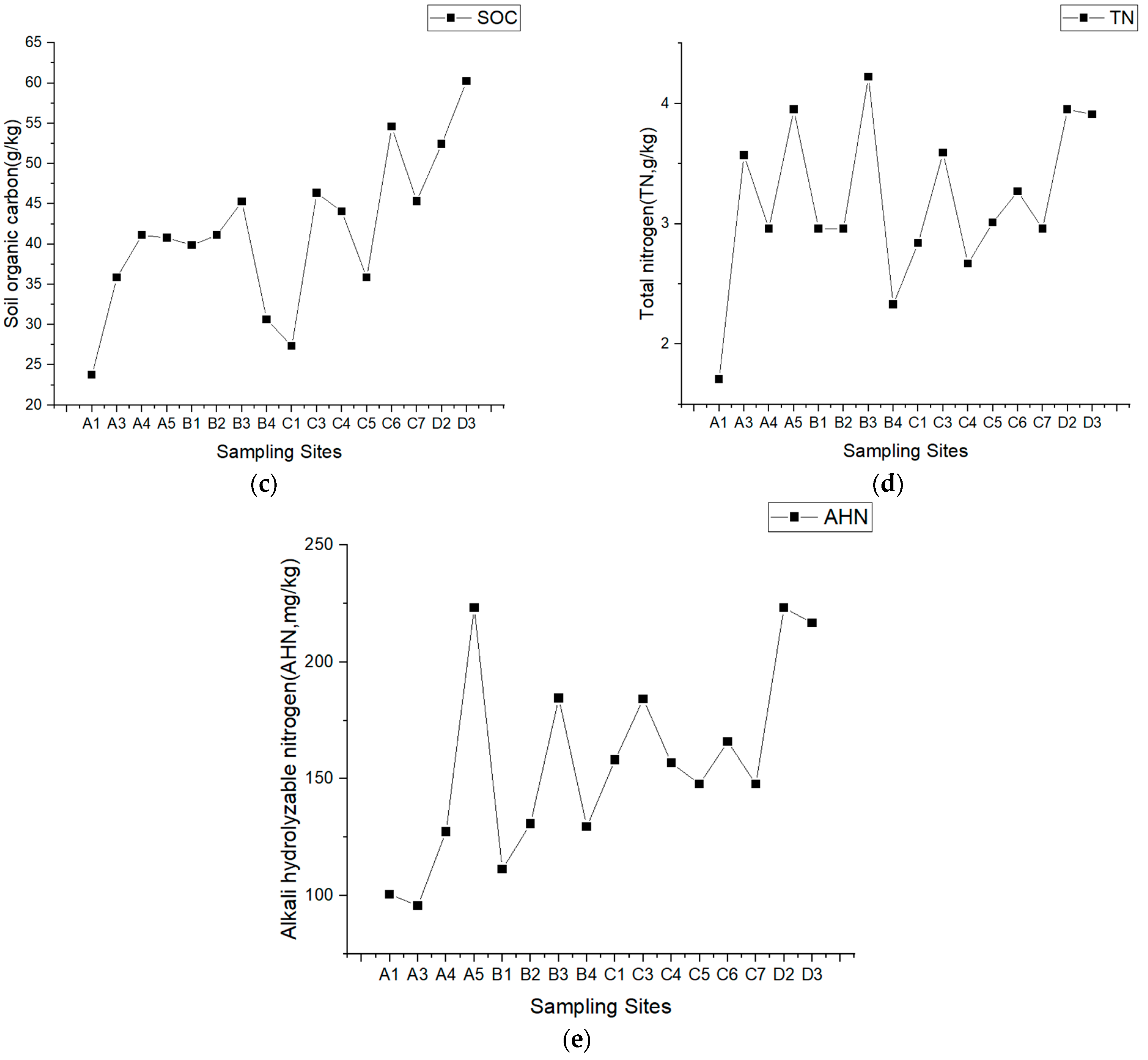 Forests 13 00742 g003b
