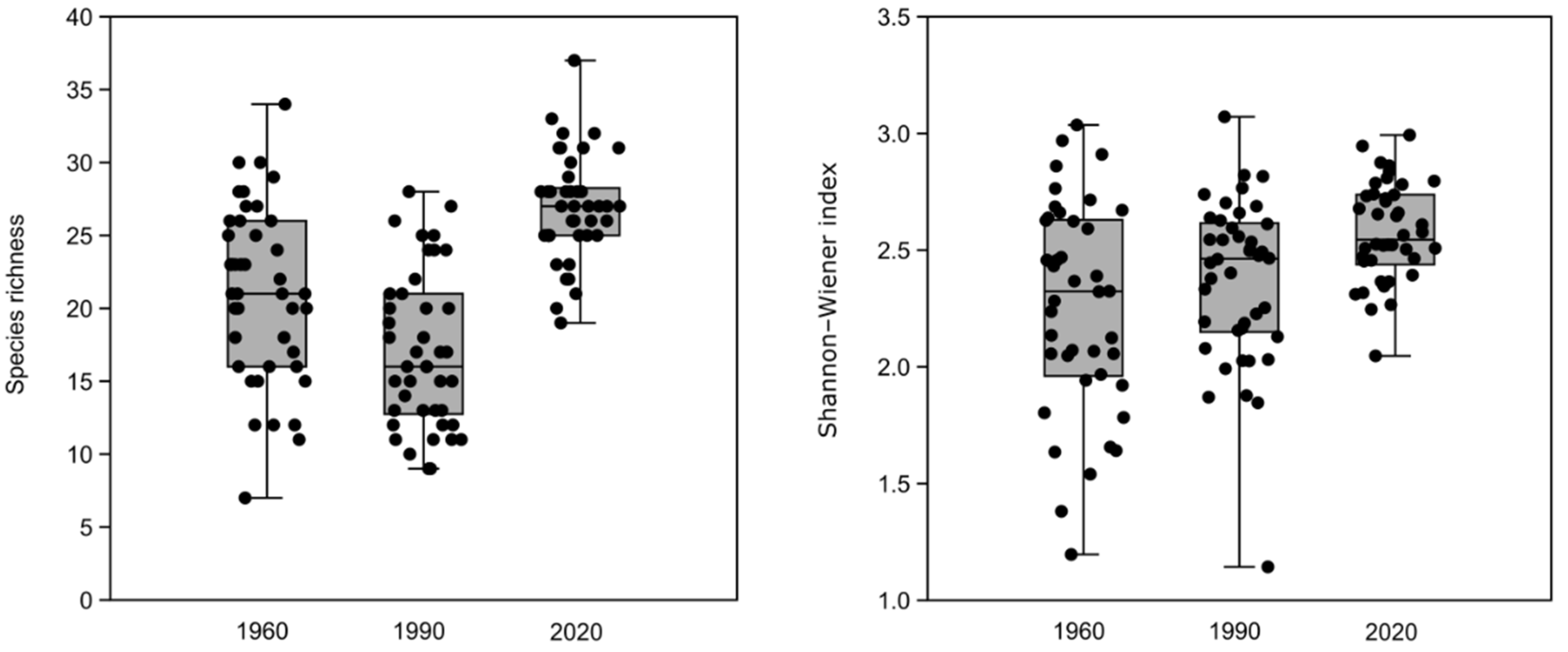 Forests 13 00747 g002