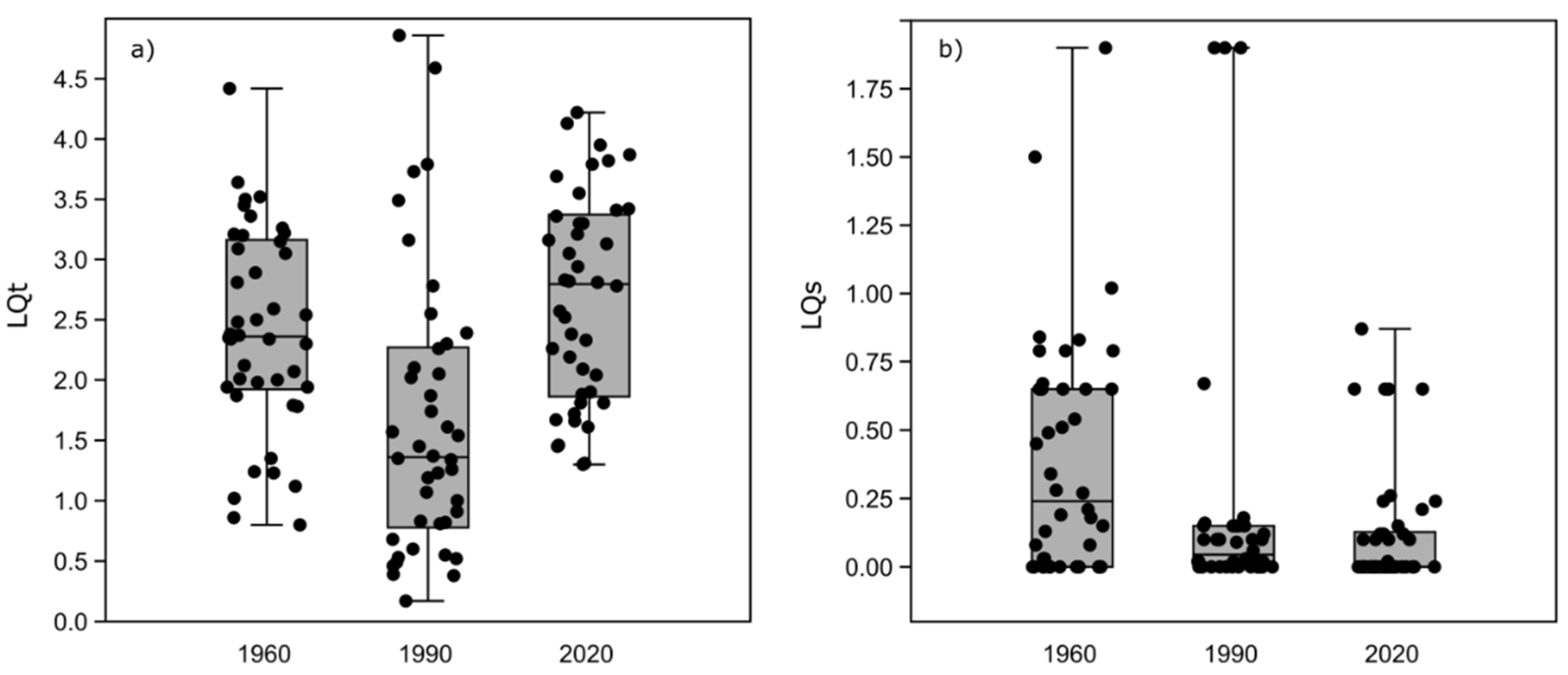 Forests 13 00747 g006