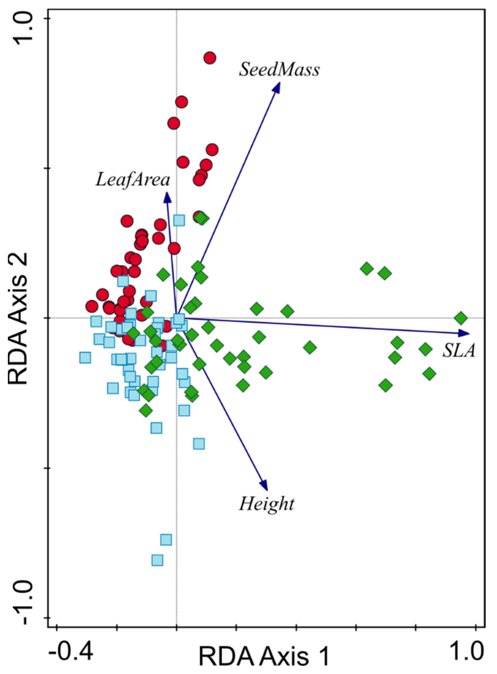 Forests 13 00747 g008