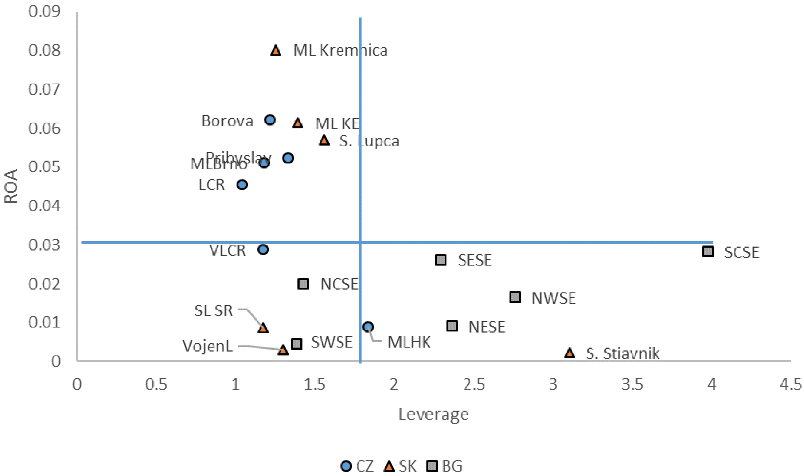 Forests 13 00749 g001