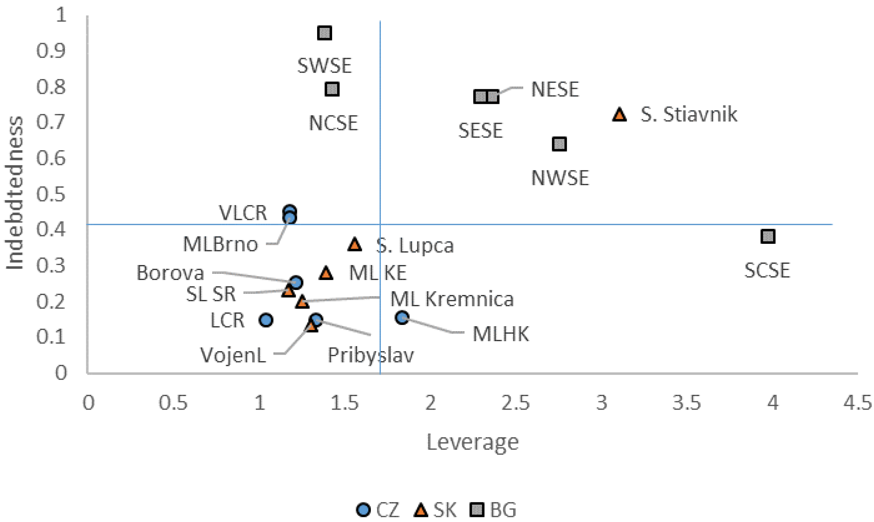 Forests 13 00749 g002