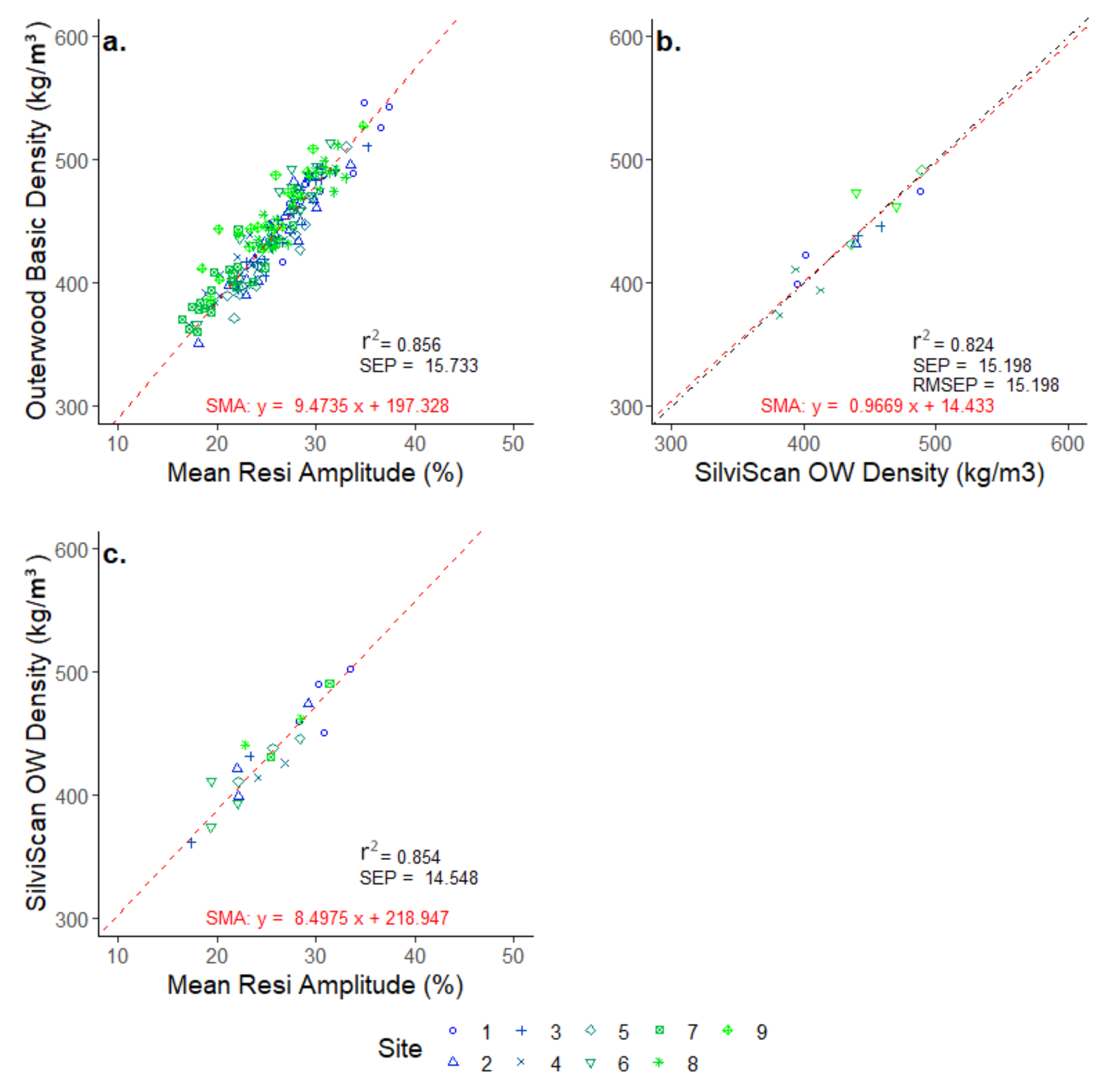 Forests 13 00751 g005