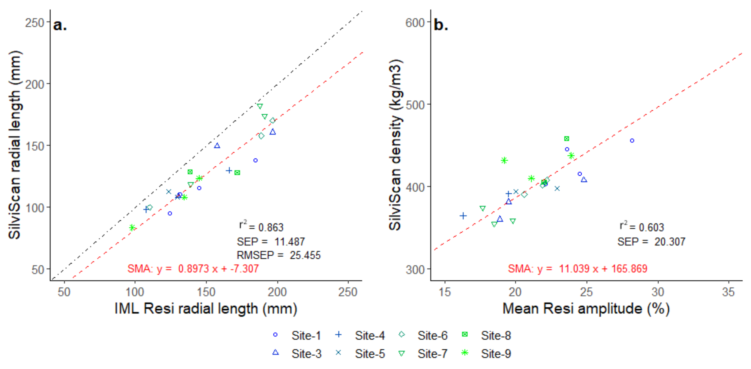 Forests 13 00751 g006